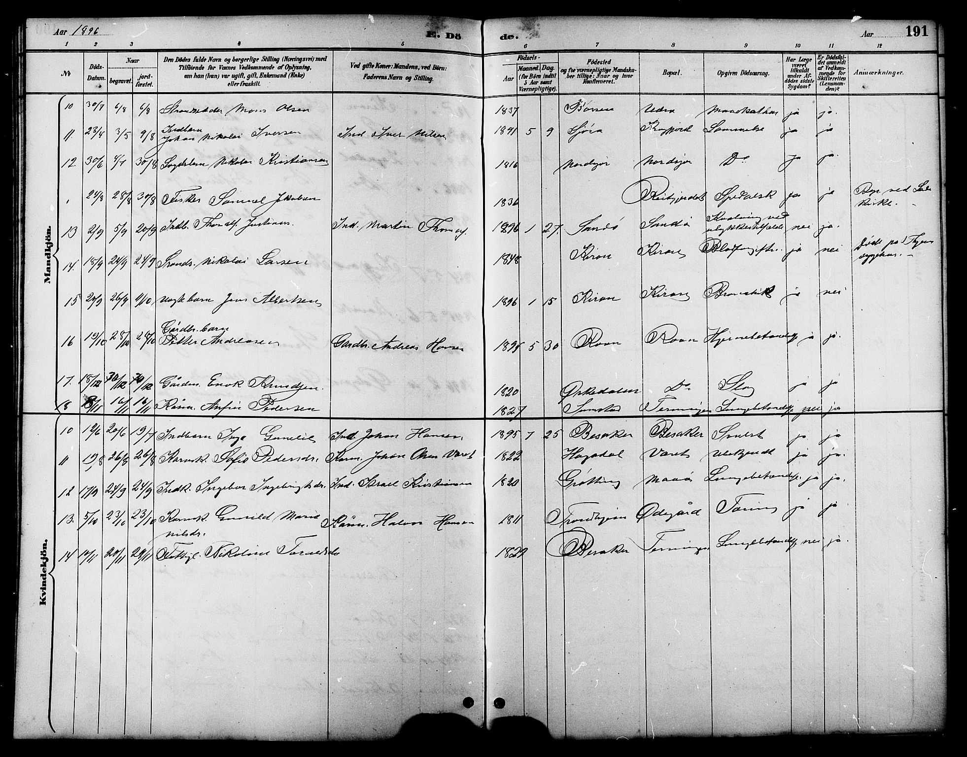 Ministerialprotokoller, klokkerbøker og fødselsregistre - Sør-Trøndelag, SAT/A-1456/657/L0716: Parish register (copy) no. 657C03, 1889-1904, p. 191