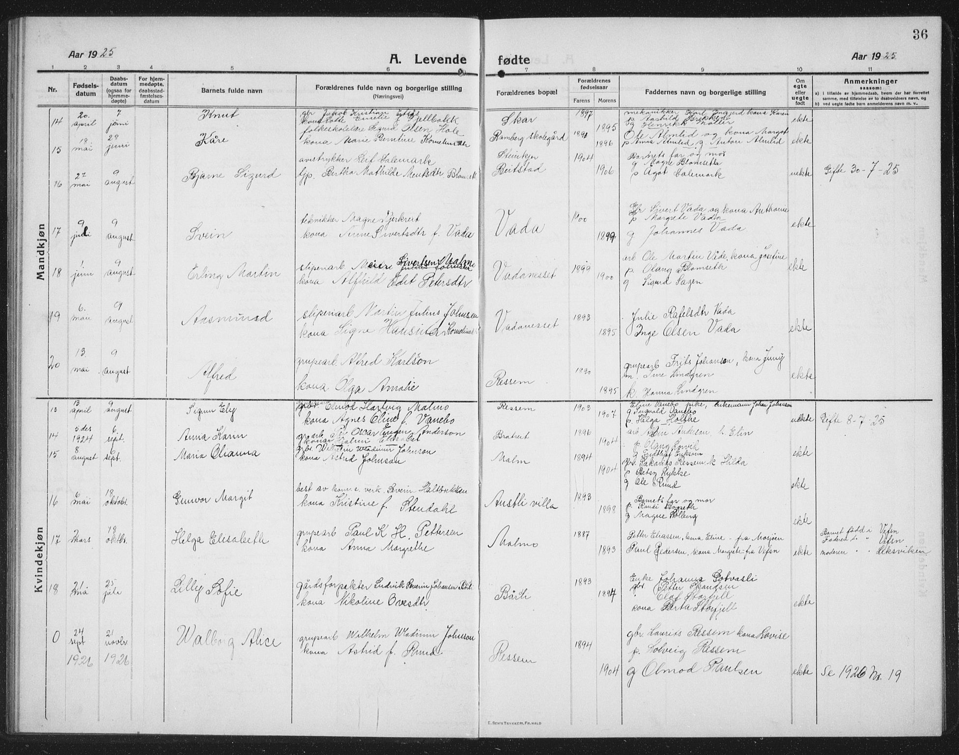 Ministerialprotokoller, klokkerbøker og fødselsregistre - Nord-Trøndelag, AV/SAT-A-1458/745/L0434: Parish register (copy) no. 745C03, 1914-1937, p. 36