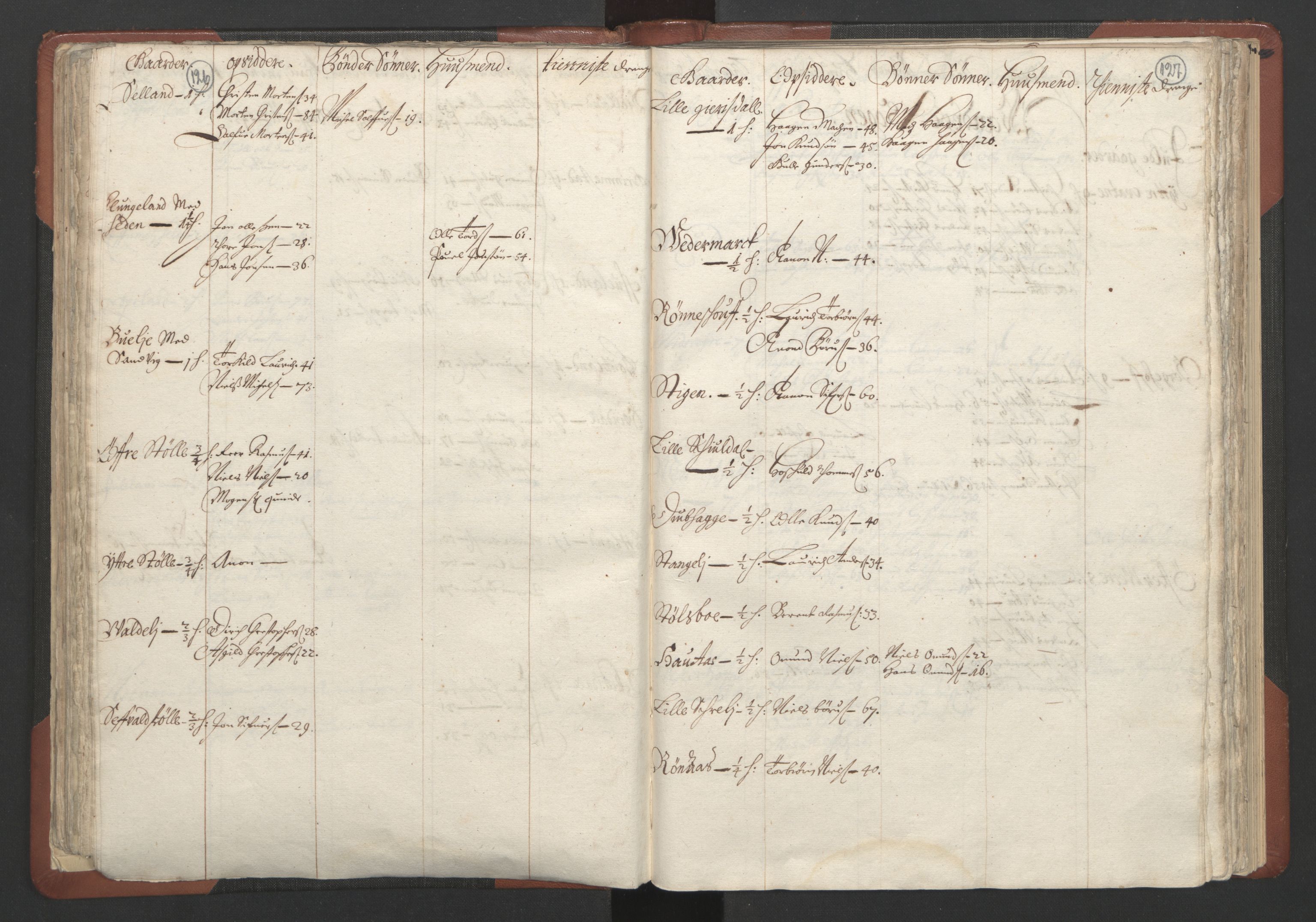 RA, Bailiff's Census 1664-1666, no. 10: Lista len, 1664, p. 126-127