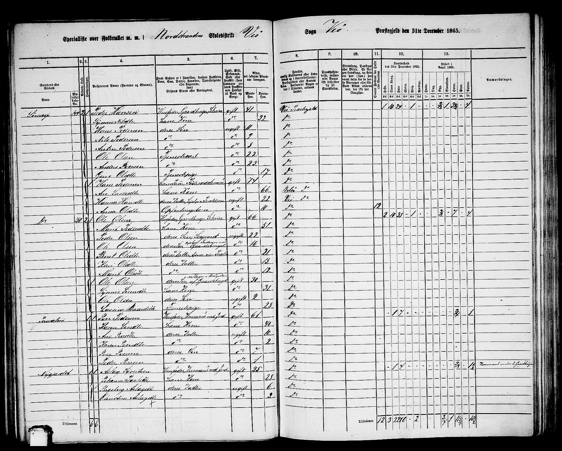 RA, 1865 census for Veøy, 1865, p. 9