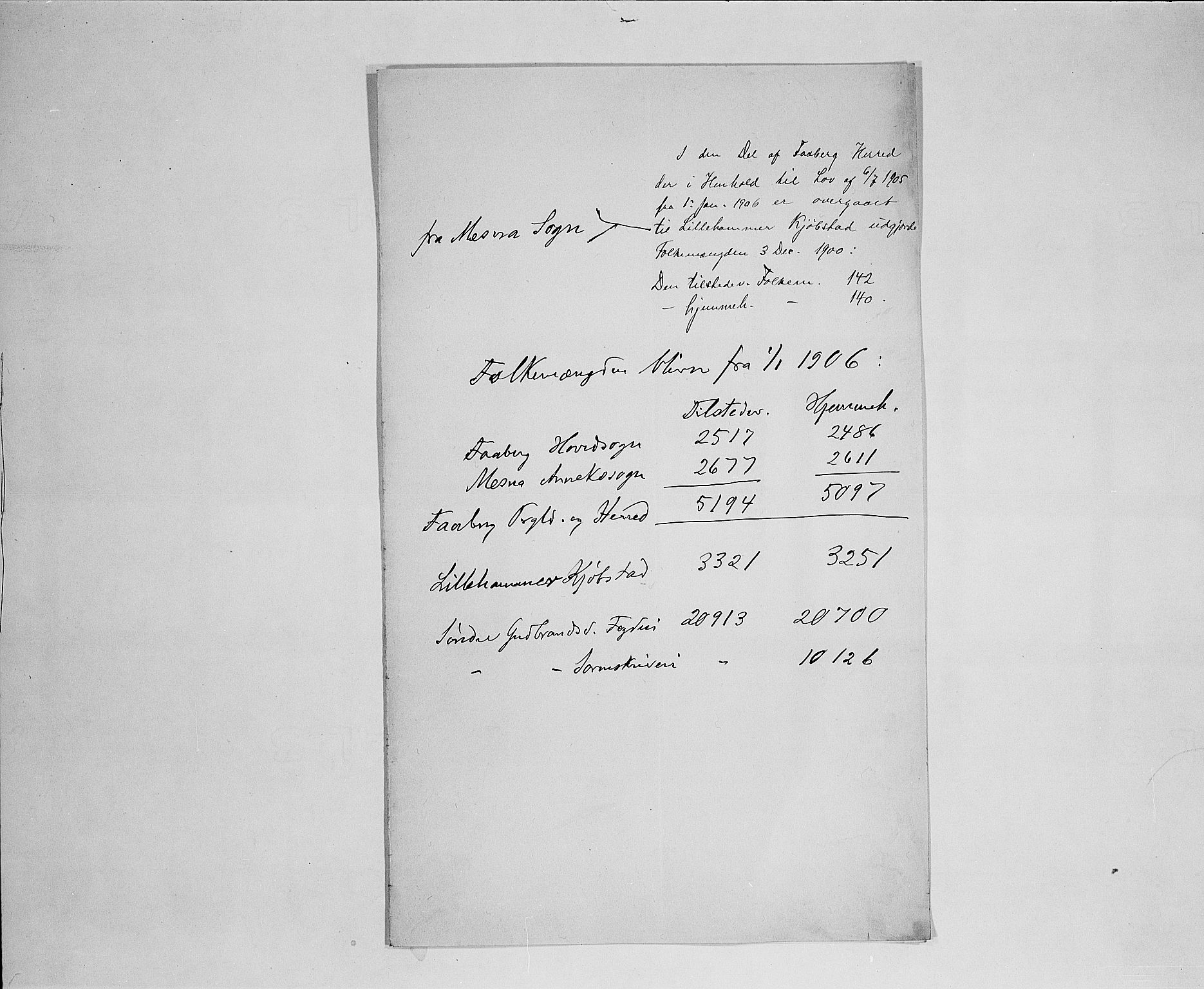 SAH, 1900 census for Fåberg, 1900, p. 2