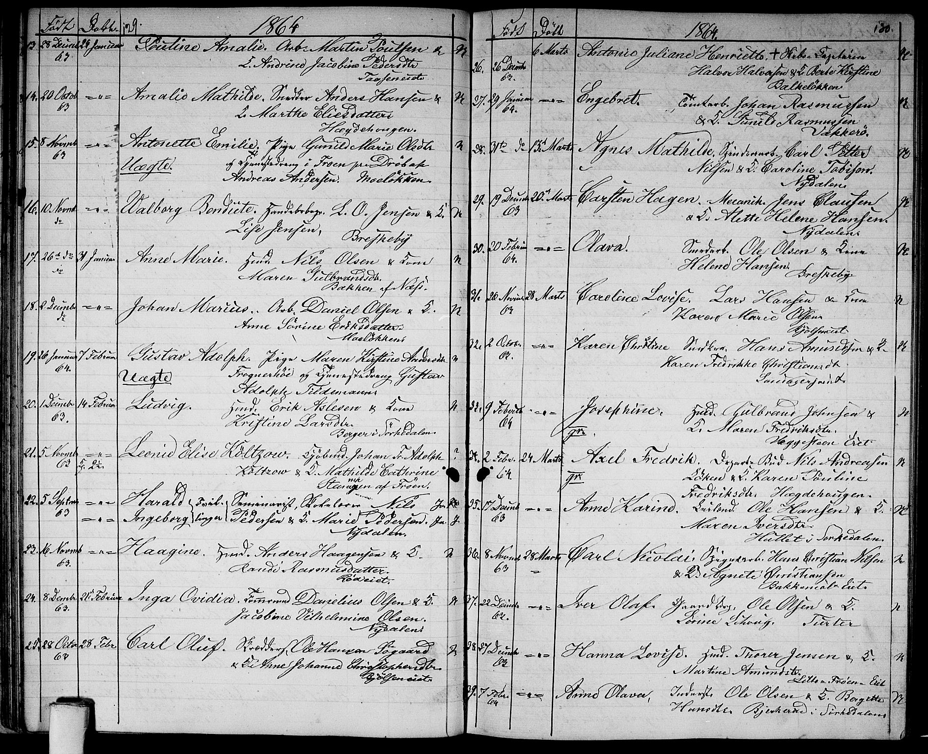 Vestre Aker prestekontor Kirkebøker, SAO/A-10025/G/Ga/L0001: Parish register (copy) no. I 1, 1859-1871, p. 129-130