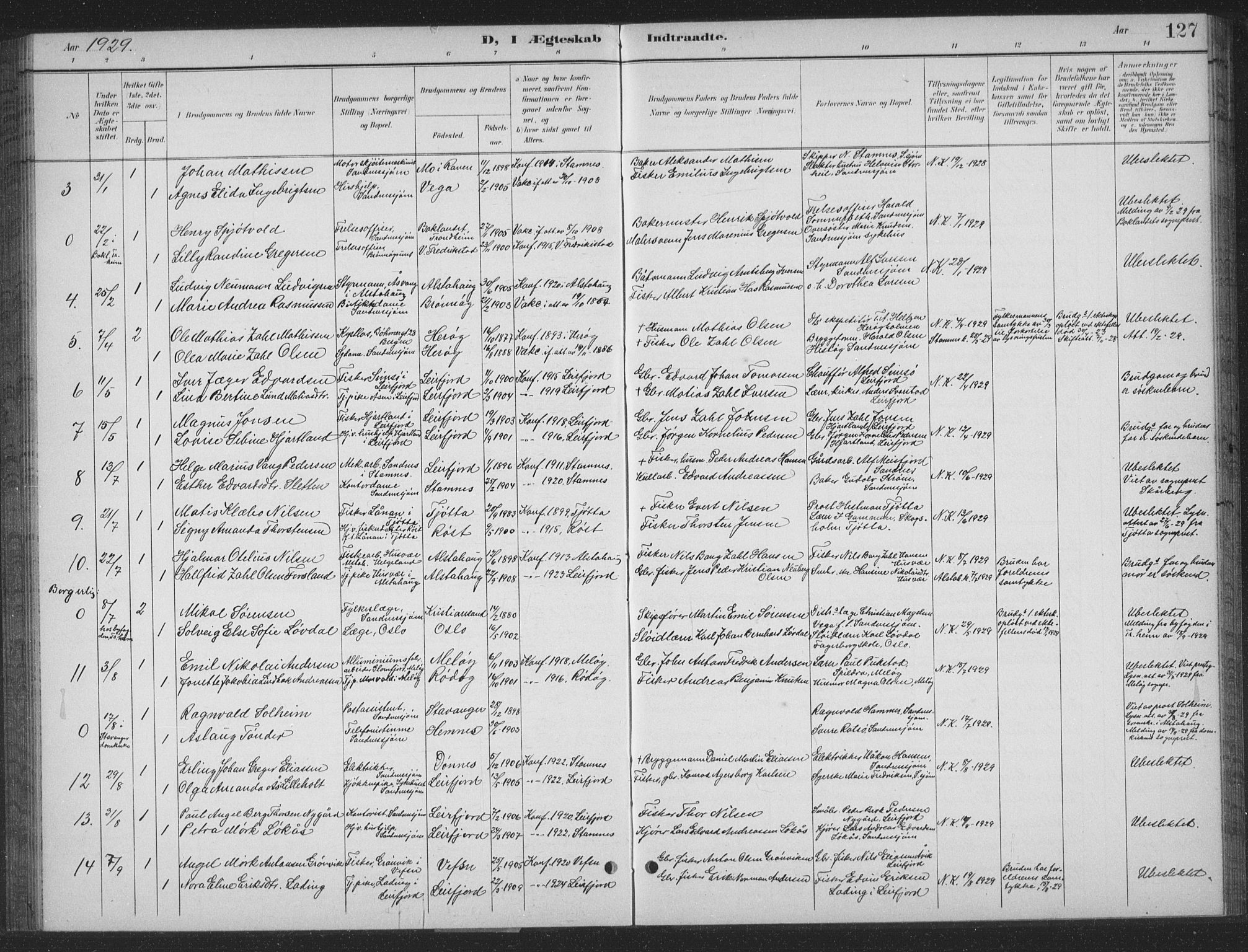 Ministerialprotokoller, klokkerbøker og fødselsregistre - Nordland, AV/SAT-A-1459/831/L0479: Parish register (copy) no. 831C06, 1897-1936, p. 127