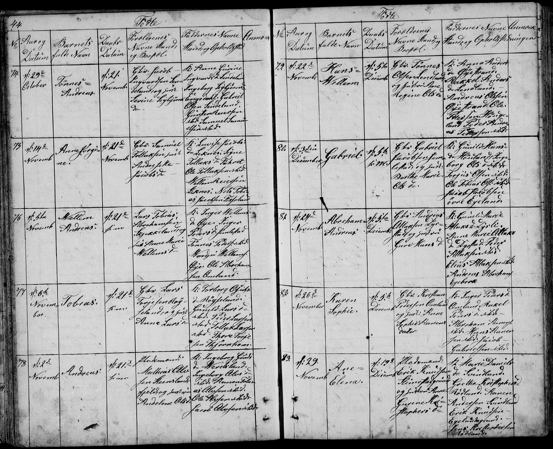 Kvinesdal sokneprestkontor, AV/SAK-1111-0026/F/Fb/Fbb/L0001: Parish register (copy) no. B 1, 1852-1872, p. 44