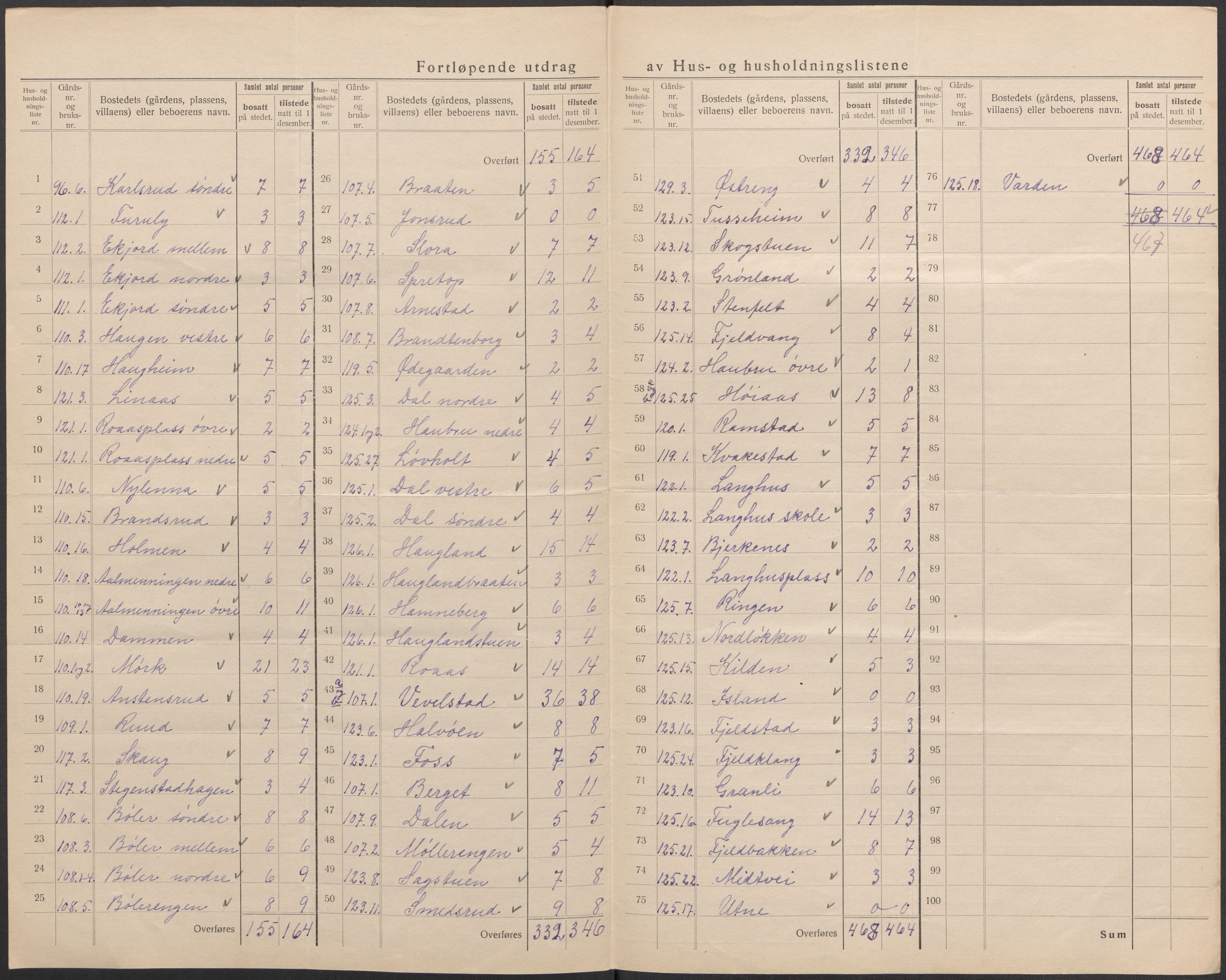 SAO, 1920 census for Kråkstad, 1920, p. 33