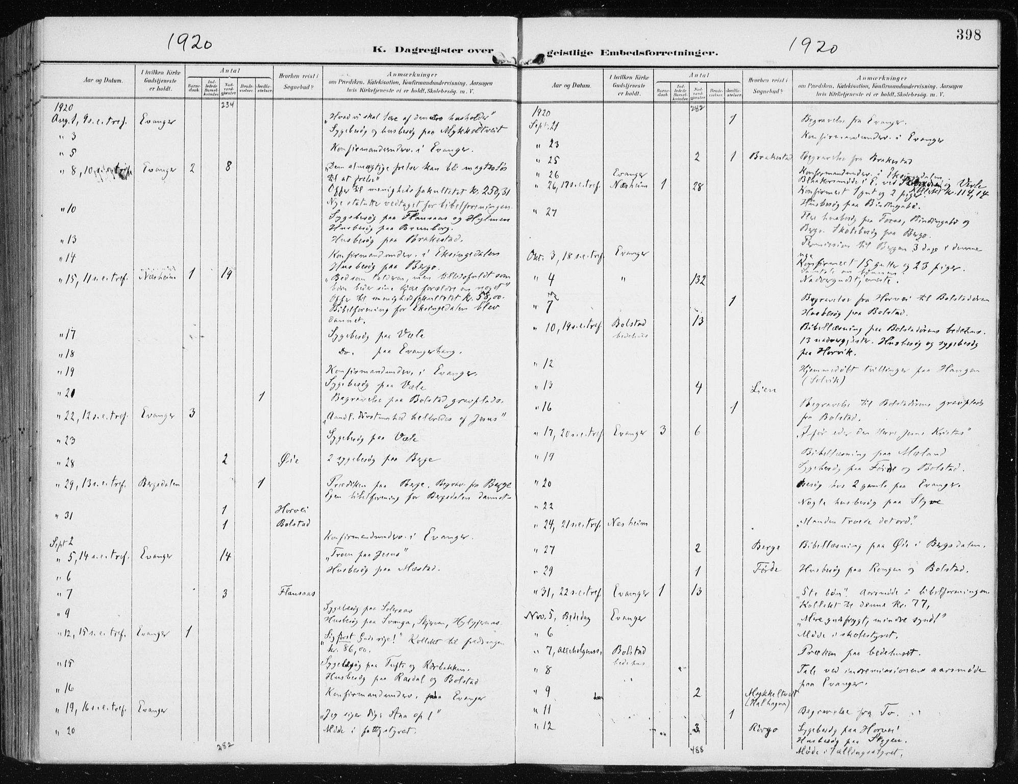 Evanger sokneprestembete, SAB/A-99924: Parish register (official) no. A  3, 1900-1930, p. 398