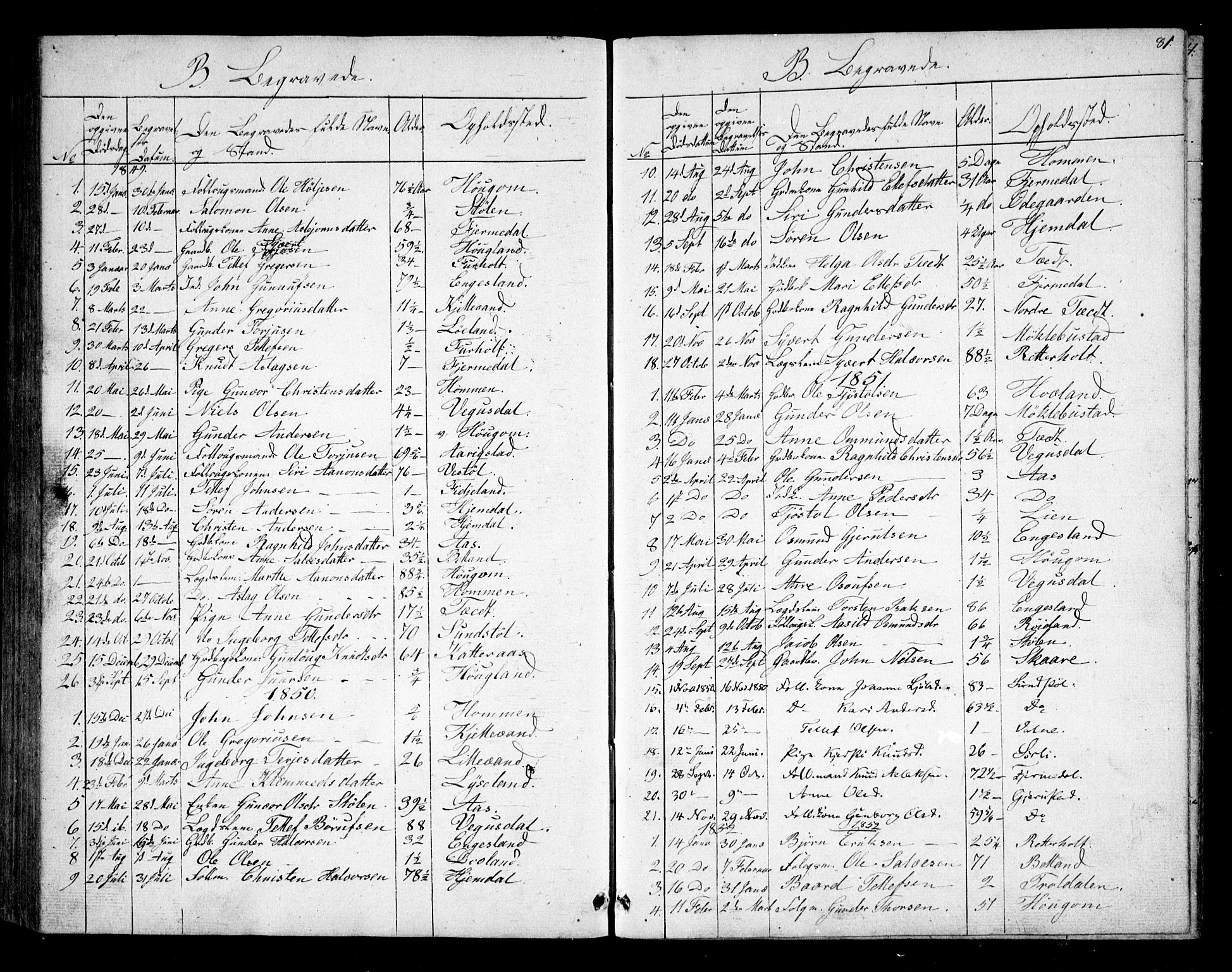 Herefoss sokneprestkontor, AV/SAK-1111-0019/F/Fb/Fbb/L0001: Parish register (copy) no. B 1, 1849-1879, p. 81