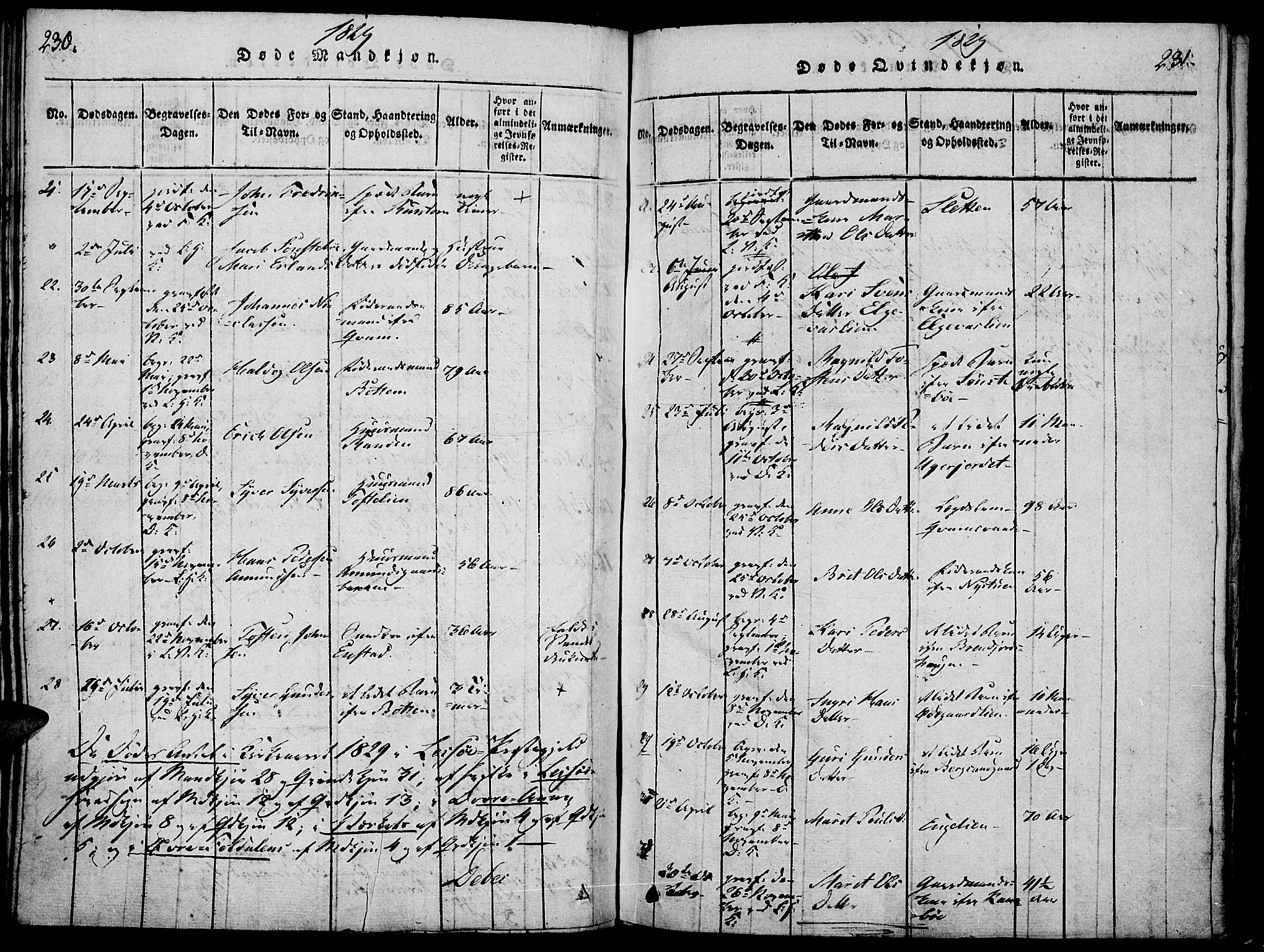 Lesja prestekontor, AV/SAH-PREST-068/H/Ha/Haa/L0004: Parish register (official) no. 4, 1820-1829, p. 230-231