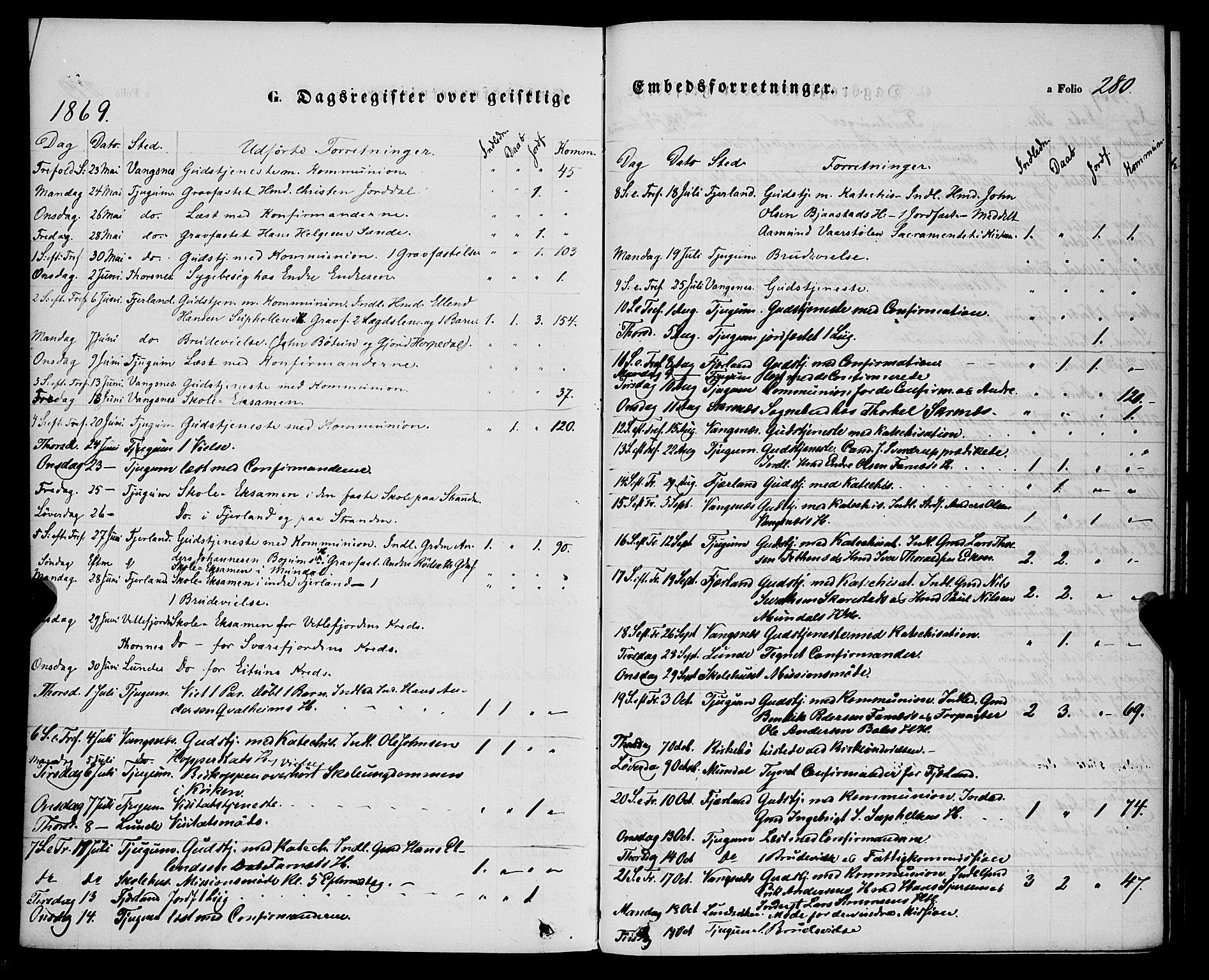 Balestrand sokneprestembete, AV/SAB-A-79601/H/Haa/Haaa/L0003: Parish register (official) no. A 3, 1867-1878, p. 280