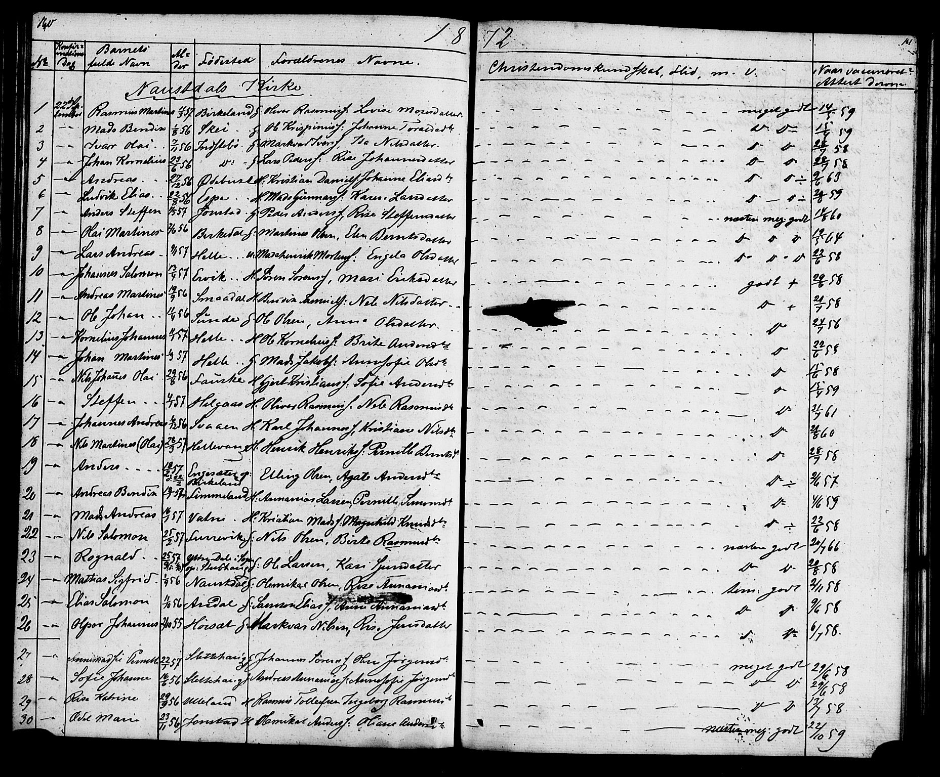Førde sokneprestembete, SAB/A-79901: Curate's parish register no. A 1, 1870-1881, p. 160-161