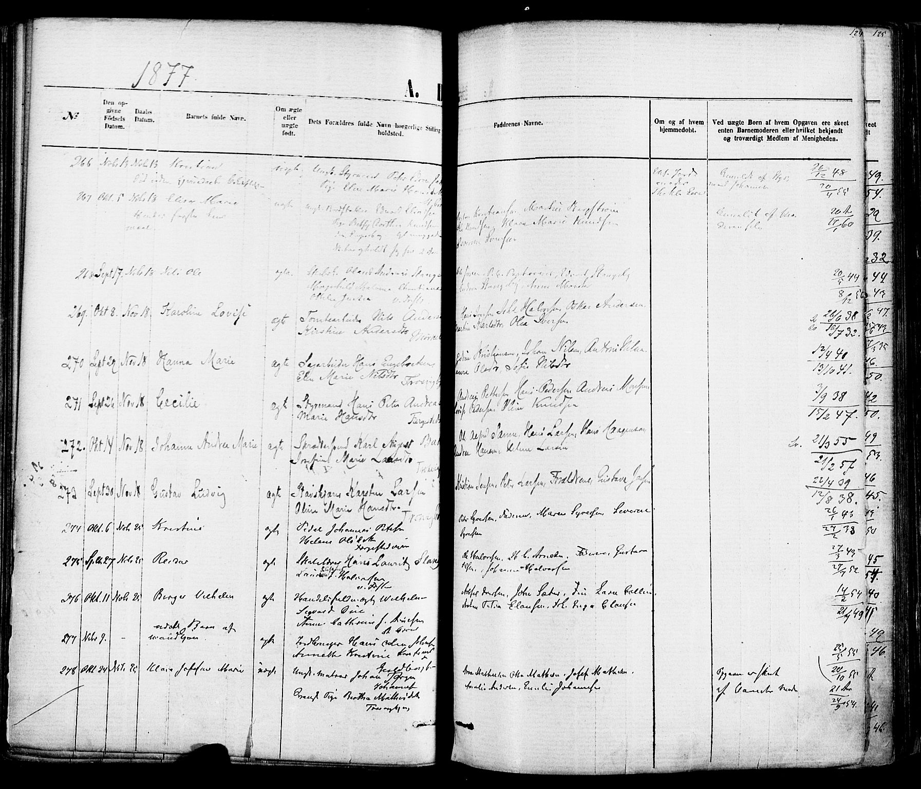 Fredrikstad domkirkes prestekontor Kirkebøker, AV/SAO-A-10906/F/Fa/L0001: Parish register (official) no. 1, 1871-1878, p. 124