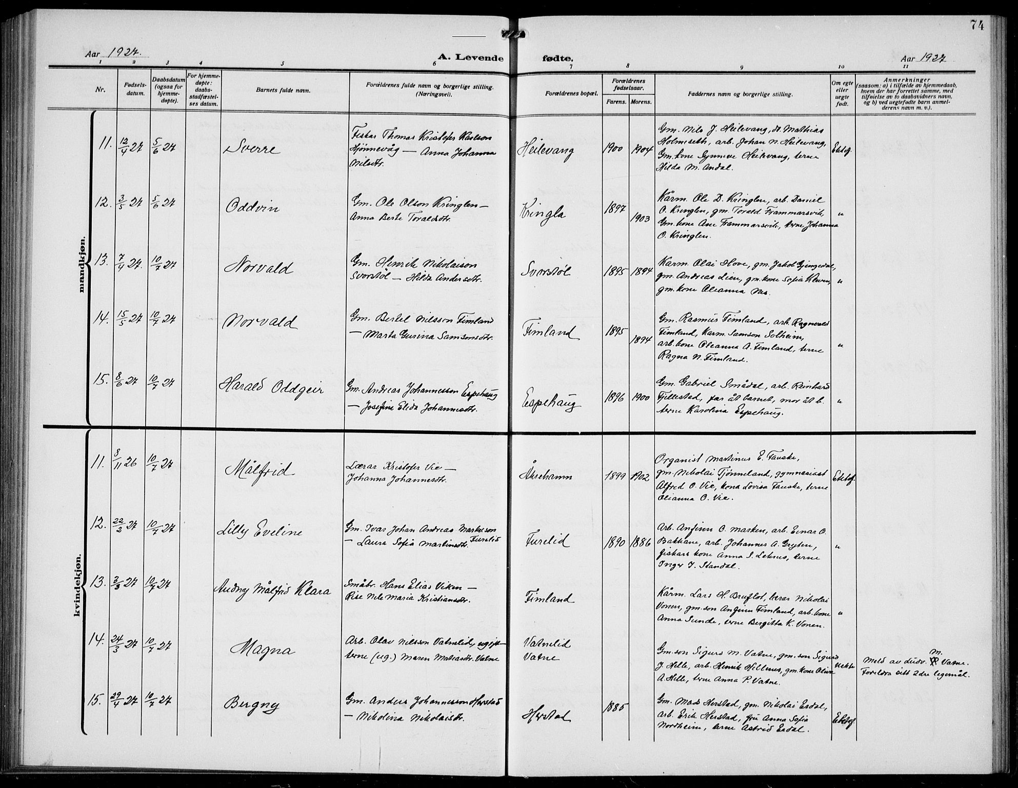 Førde sokneprestembete, AV/SAB-A-79901/H/Hab/Habd/L0006: Parish register (copy) no. D 6, 1914-1937, p. 74