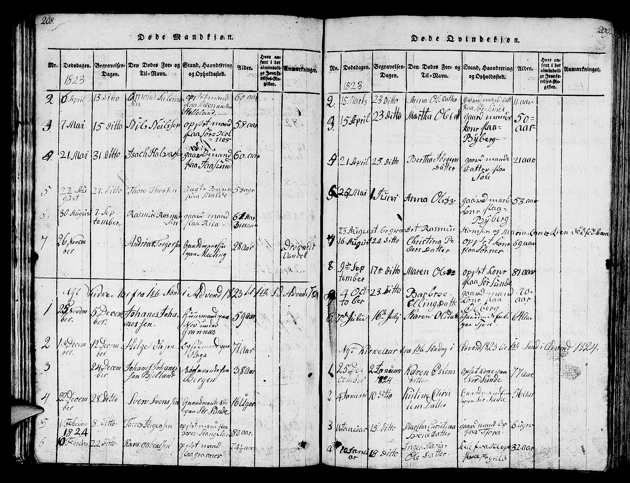 Håland sokneprestkontor, AV/SAST-A-101802/001/30BB/L0001: Parish register (copy) no. B 1, 1815-1845, p. 208-209