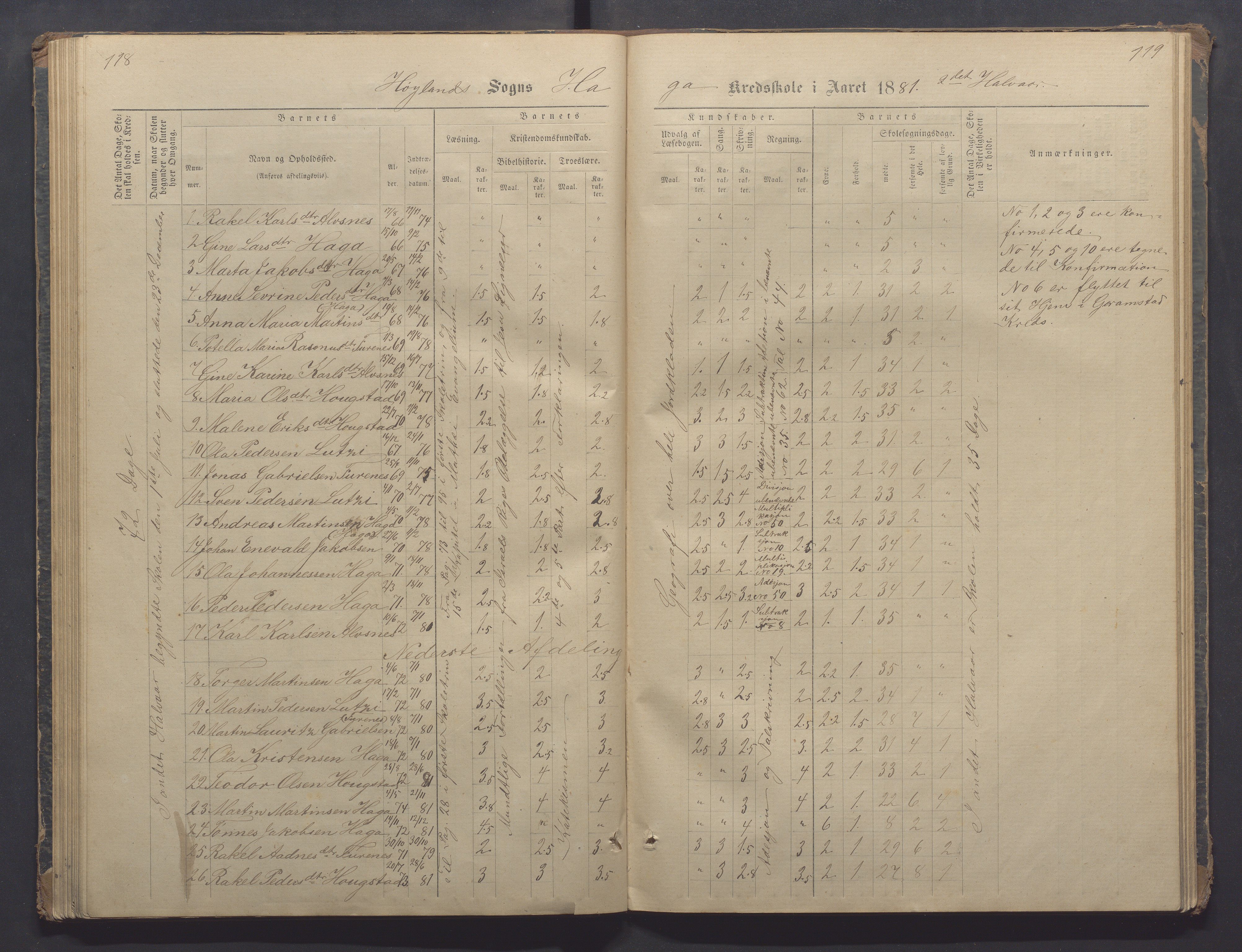 Høyland kommune - Sporaland skole, IKAR/K-100085/E/L0002: Skoleprotokoll Nordre Fjellbygden, 1873-1887, p. 118-119