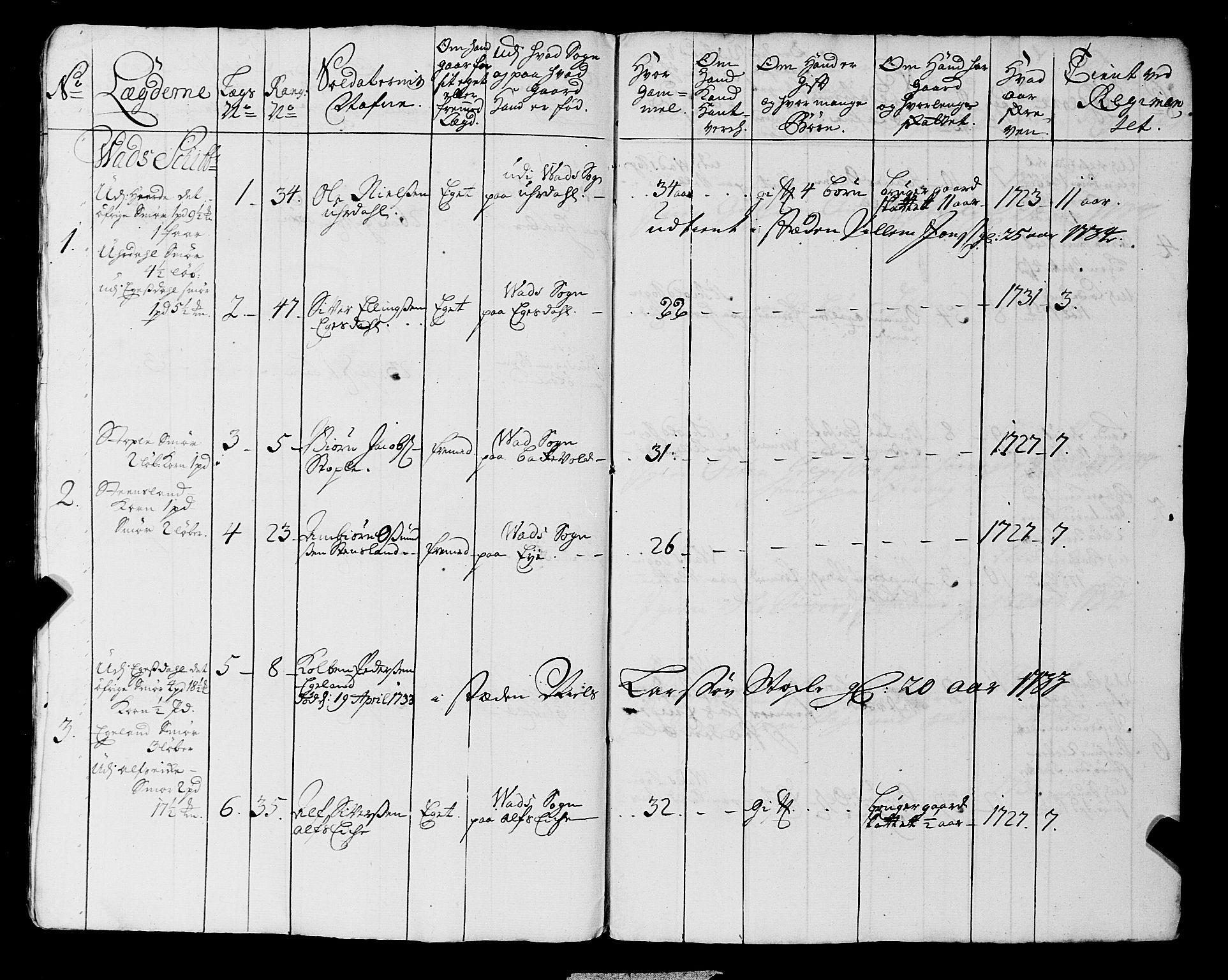 Fylkesmannen i Rogaland, AV/SAST-A-101928/99/3/325/325CA, 1655-1832, p. 3000