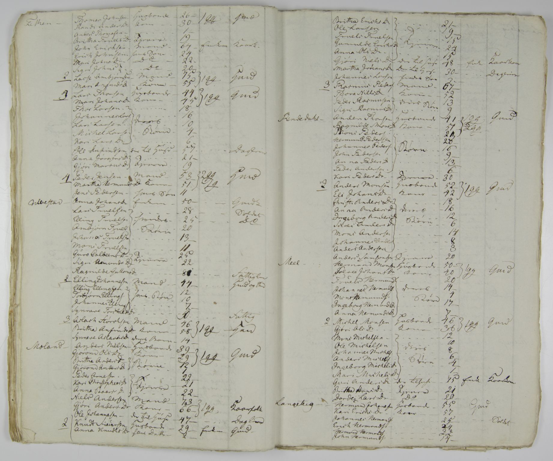 SAB, Census 1815 for Leikanger, 1815