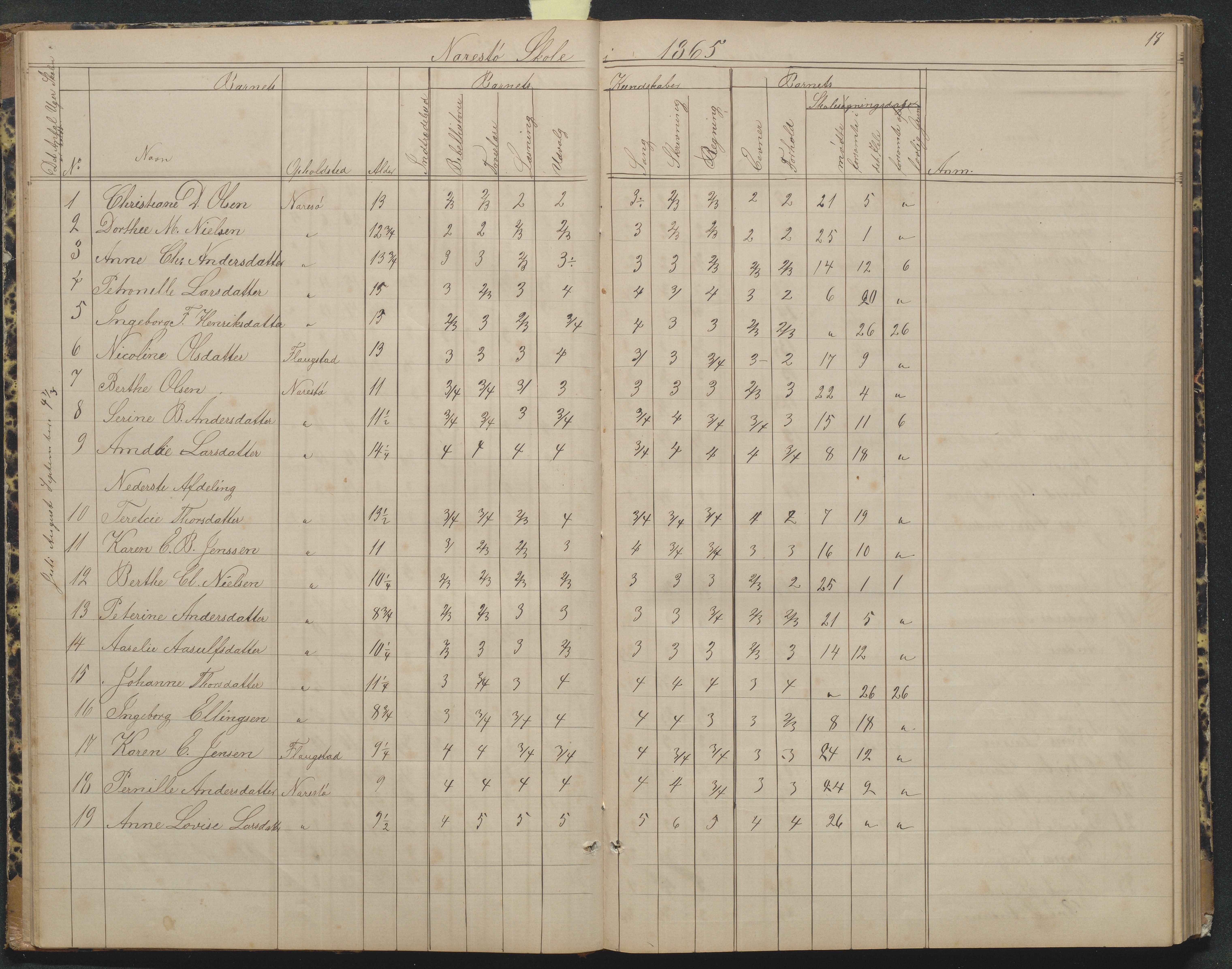 Flosta kommune, Narestø skole, AAKS/KA0916-550c/F2/L0004: Skoleprotokoll for den frivillige skoletid, 1863-1891, p. 18