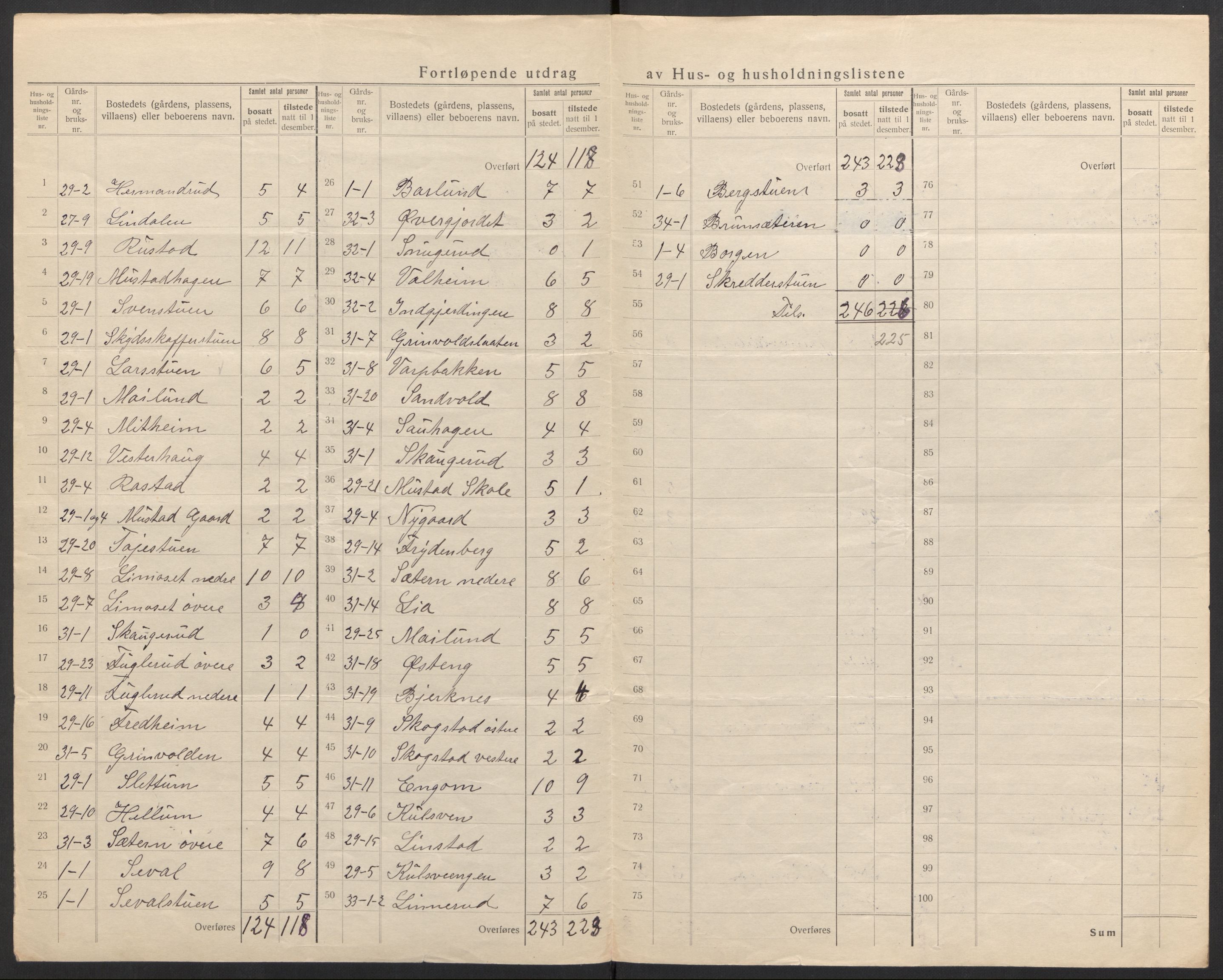 SAH, 1920 census for Vardal, 1920, p. 10