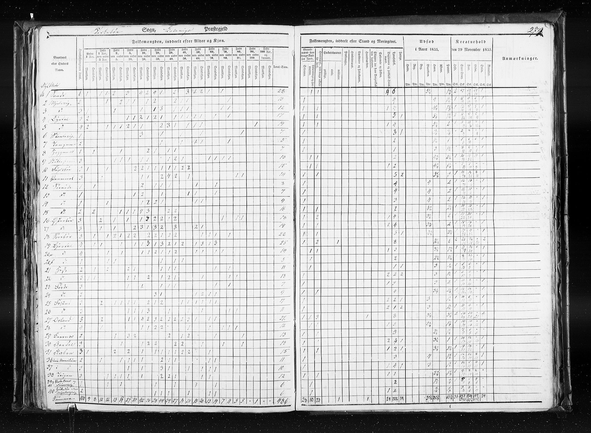 RA, Census 1835, vol. 7: Søndre Bergenhus amt og Nordre Bergenhus amt, 1835, p. 279