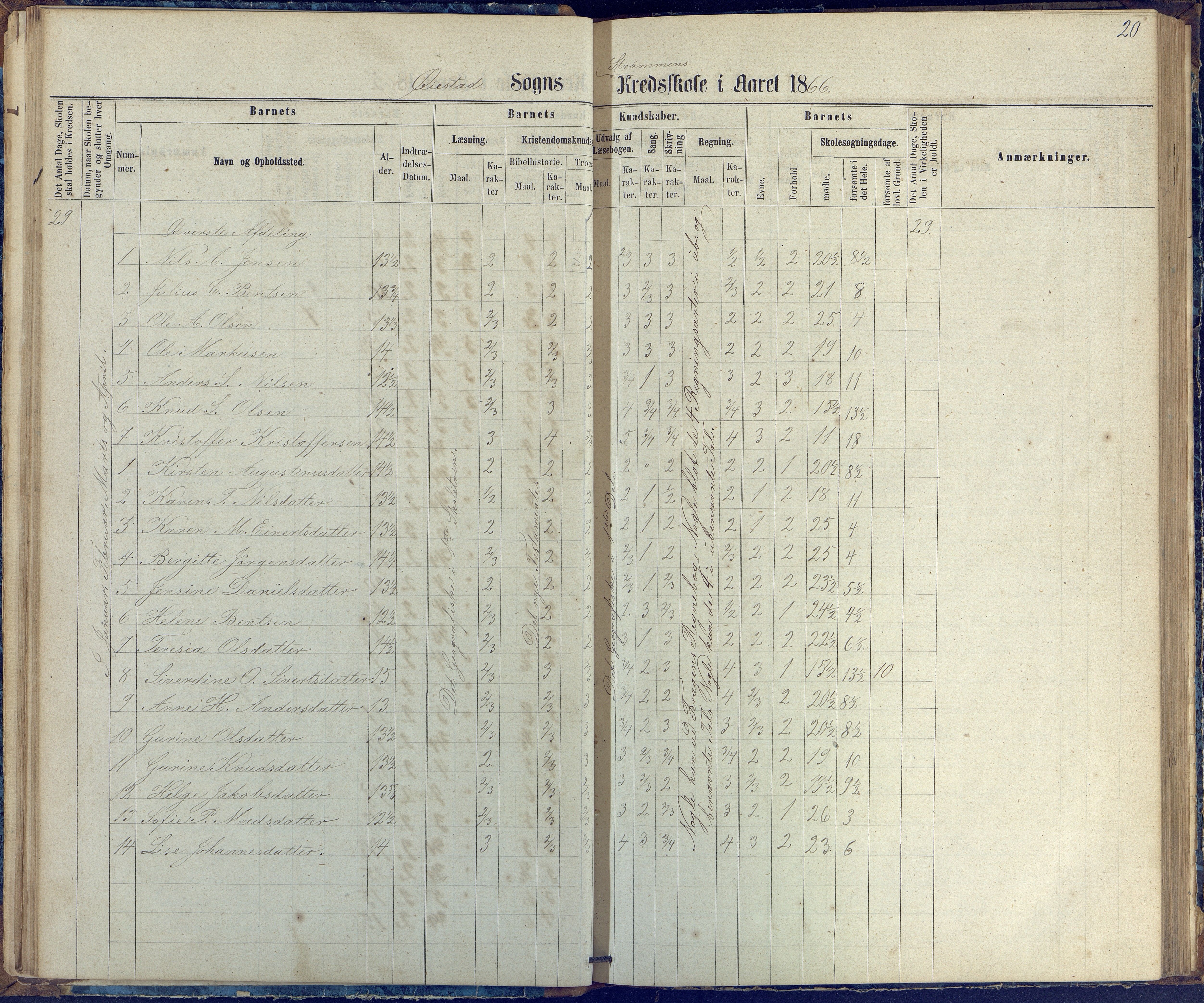 Øyestad kommune frem til 1979, AAKS/KA0920-PK/06/06G/L0002: Skoleprotokoll, 1863-1875, p. 20