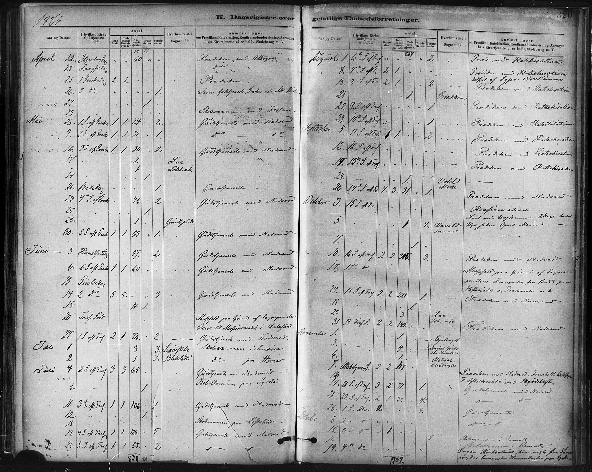 Ministerialprotokoller, klokkerbøker og fødselsregistre - Sør-Trøndelag, AV/SAT-A-1456/672/L0857: Parish register (official) no. 672A09, 1882-1893, p. 320