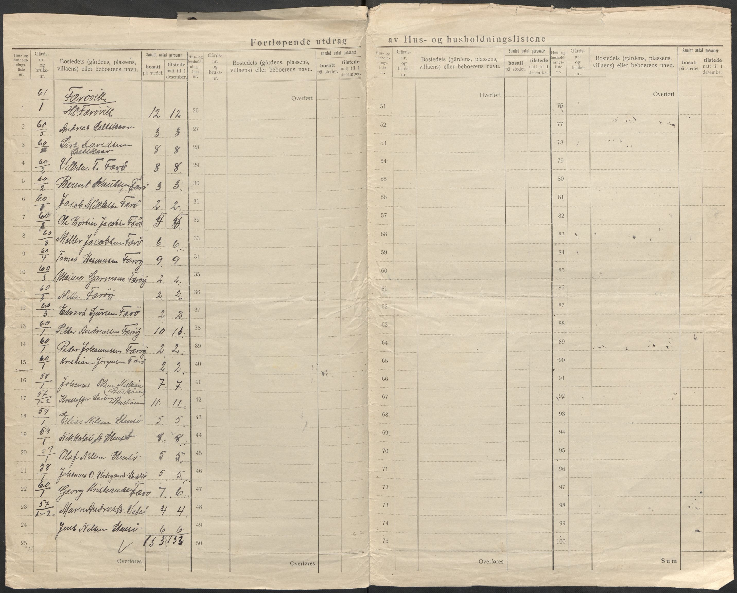 SAB, 1920 census for Solund, 1920, p. 36