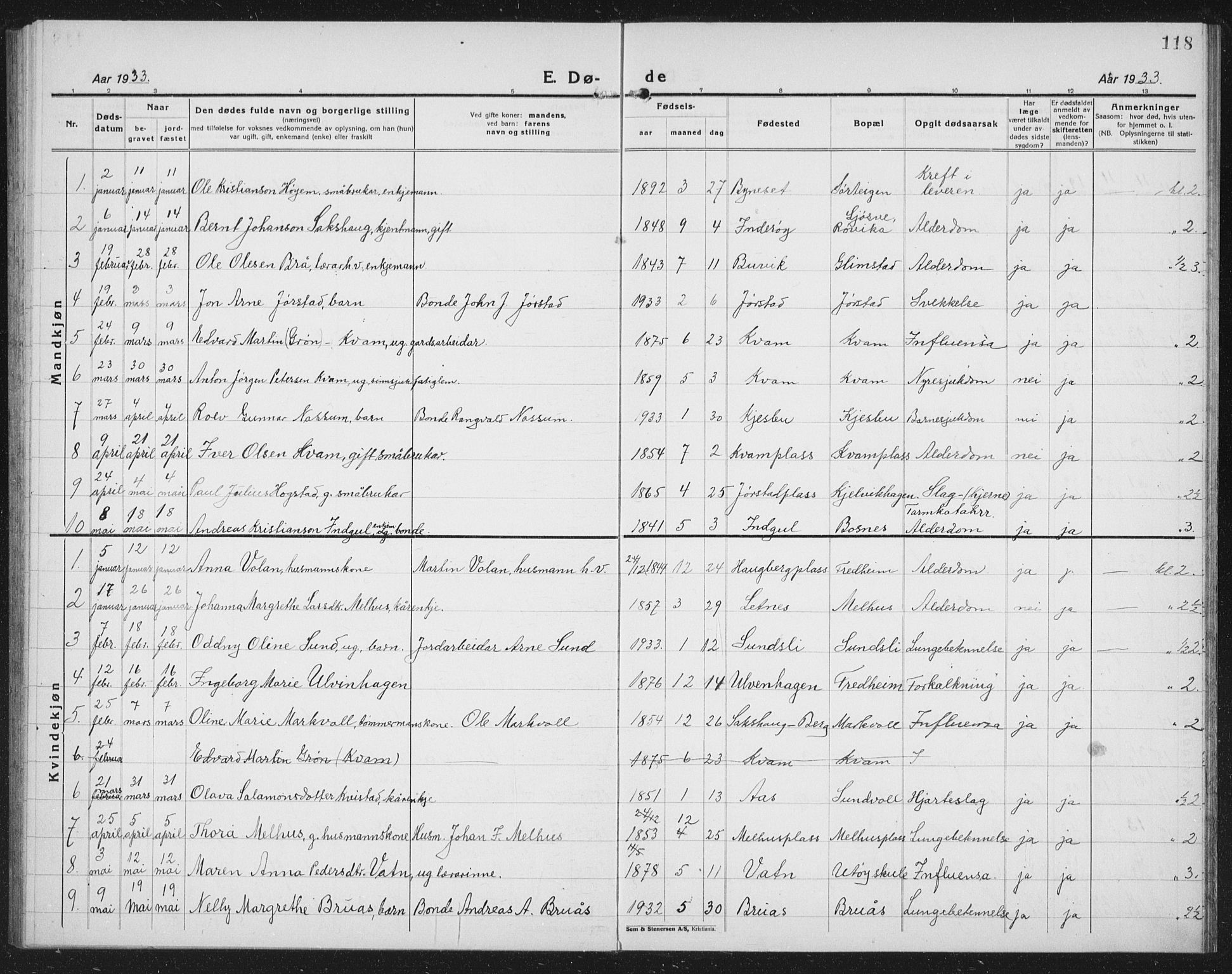 Ministerialprotokoller, klokkerbøker og fødselsregistre - Nord-Trøndelag, AV/SAT-A-1458/730/L0303: Parish register (copy) no. 730C06, 1924-1933, p. 118