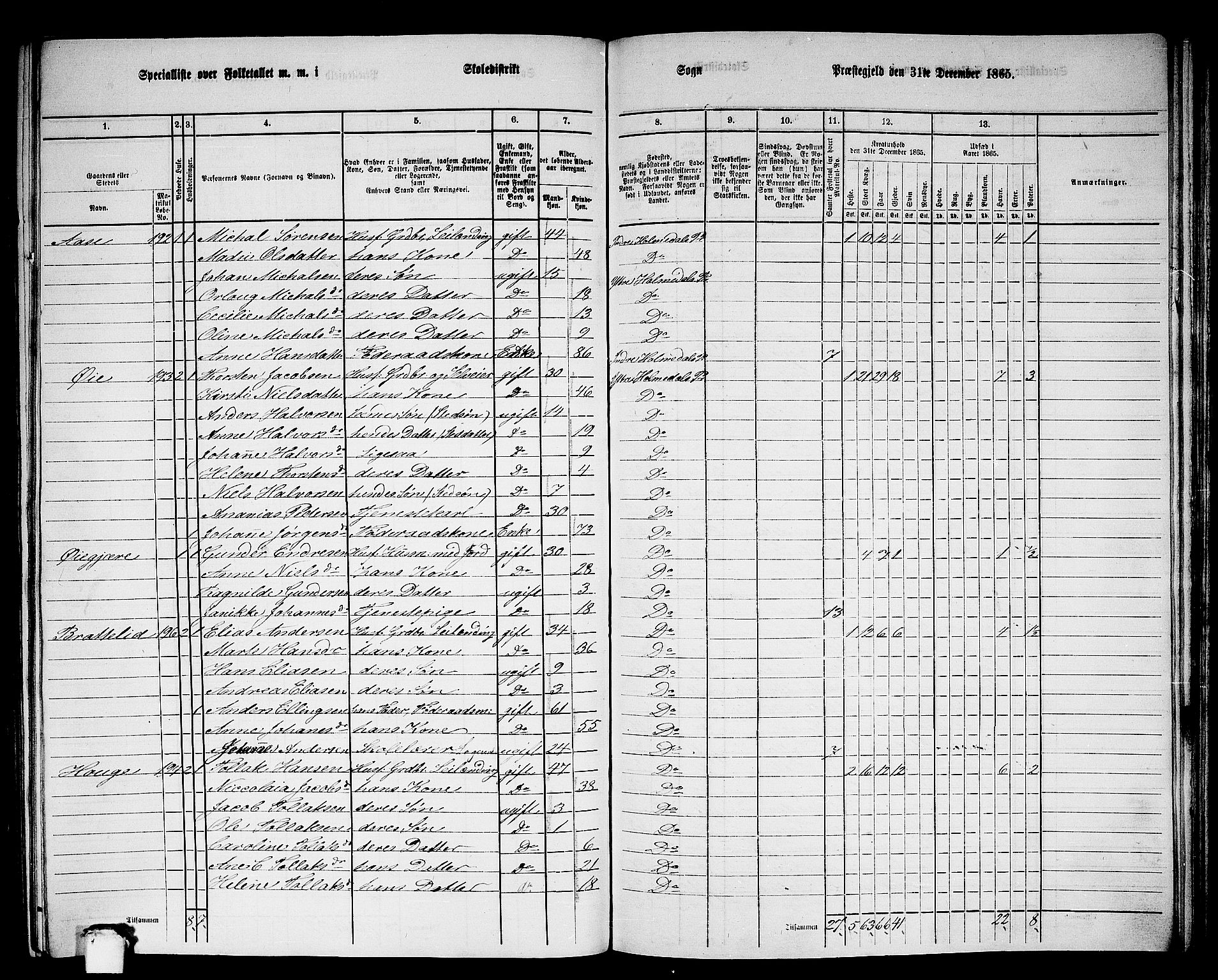 RA, 1865 census for Ytre Holmedal, 1865, p. 128