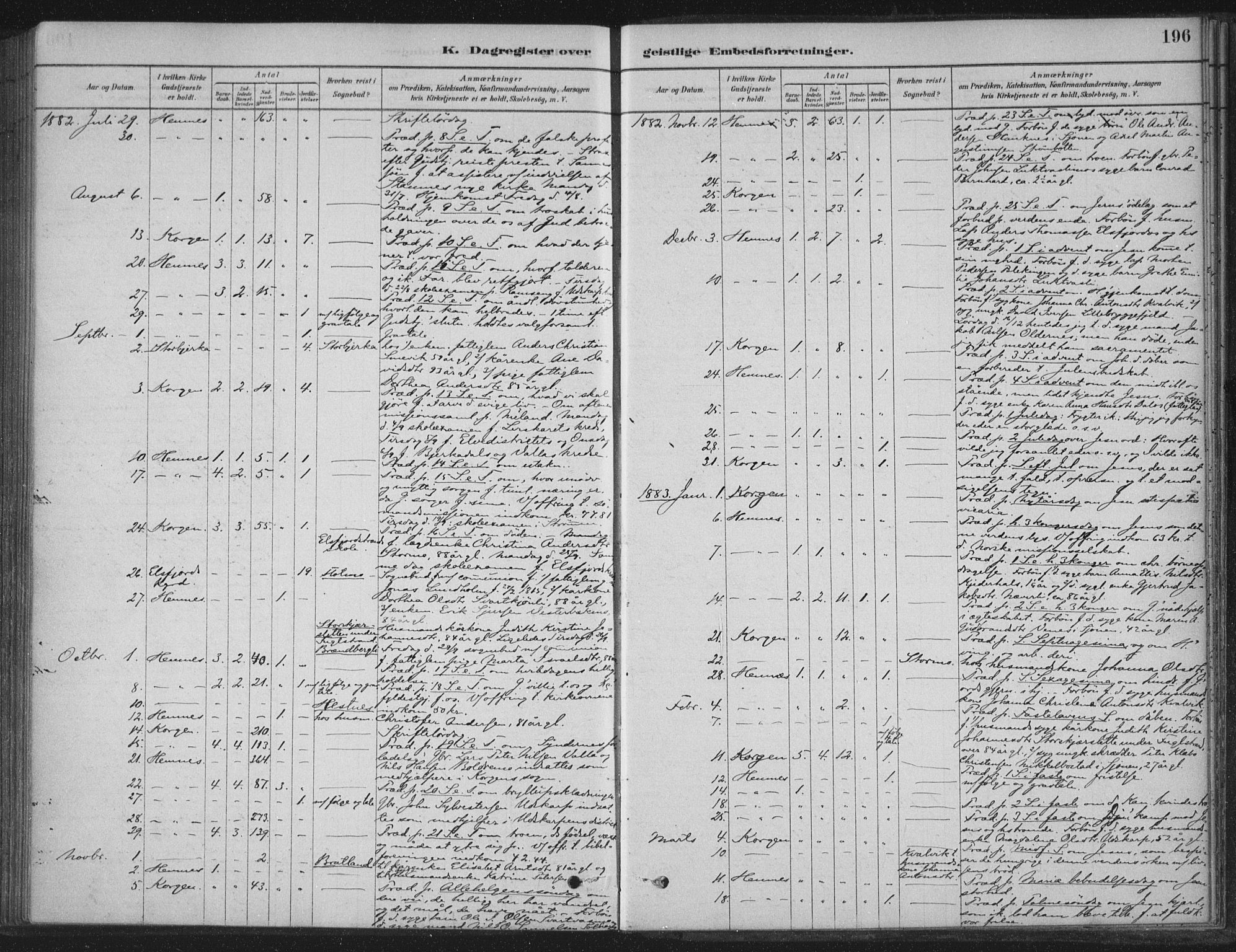 Ministerialprotokoller, klokkerbøker og fødselsregistre - Nordland, AV/SAT-A-1459/825/L0361: Parish register (official) no. 825A15, 1878-1893, p. 196