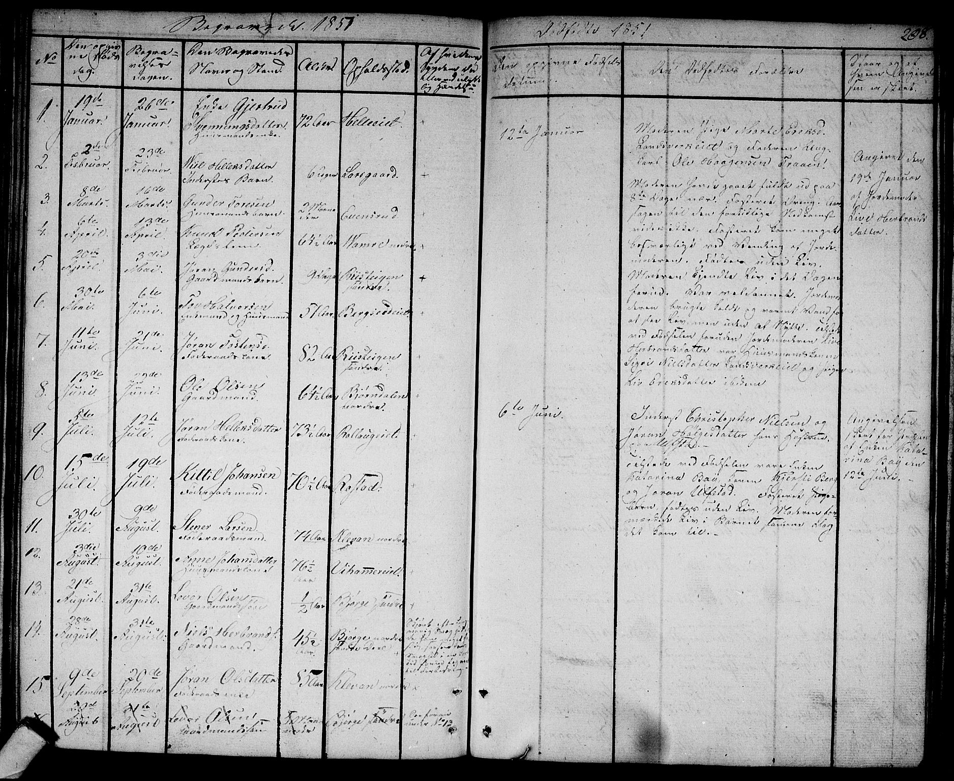 Rollag kirkebøker, SAKO/A-240/G/Ga/L0002: Parish register (copy) no. I 2, 1831-1856, p. 208