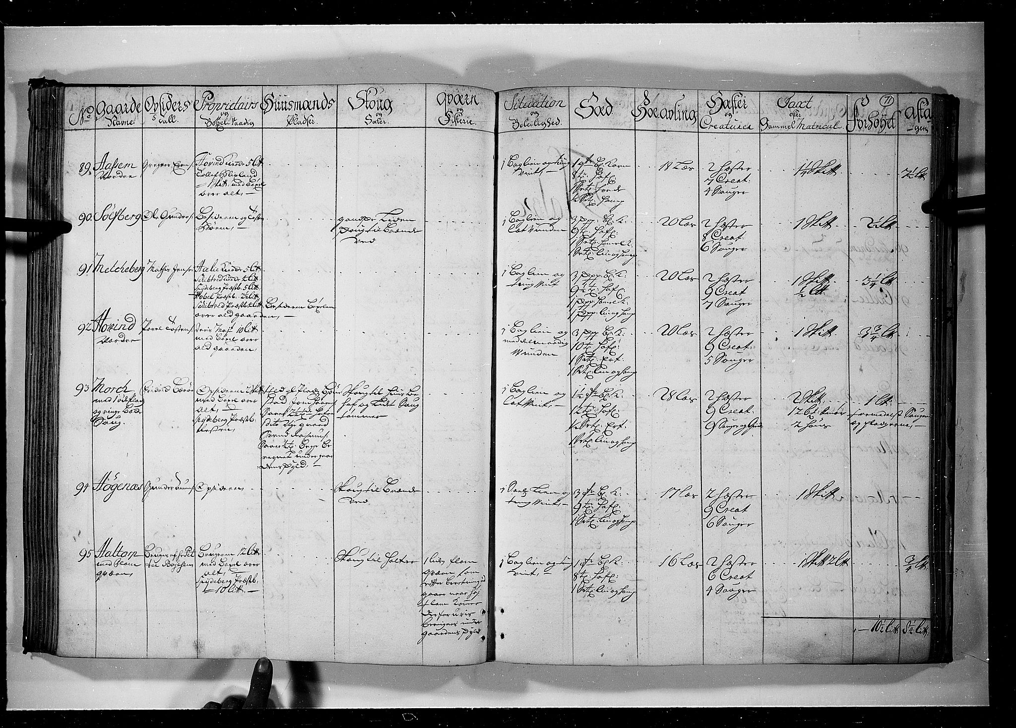 Rentekammeret inntil 1814, Realistisk ordnet avdeling, AV/RA-EA-4070/N/Nb/Nbf/L0099: Rakkestad, Heggen og Frøland eksaminasjonsprotokoll, 1723, p. 70b-71a