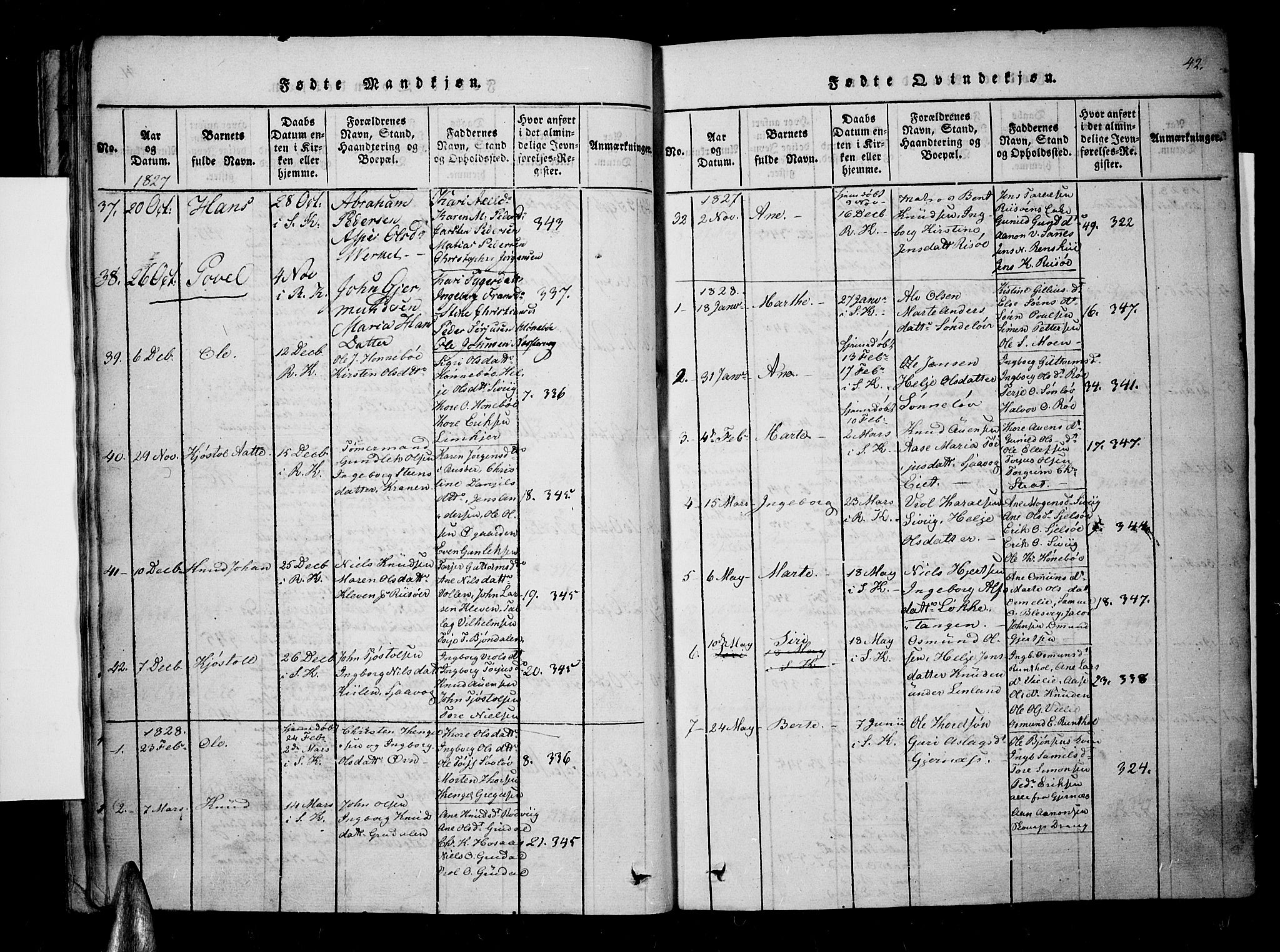 Søndeled sokneprestkontor, SAK/1111-0038/F/Fa/L0001: Parish register (official) no. A 1, 1816-1838, p. 42
