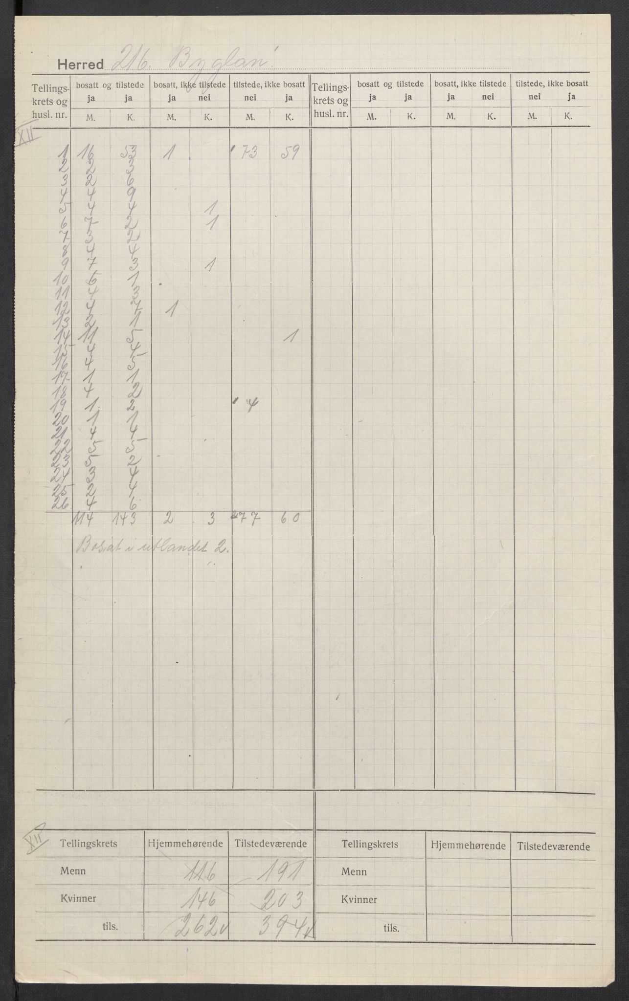 SAK, 1920 census for Bygland, 1920, p. 10