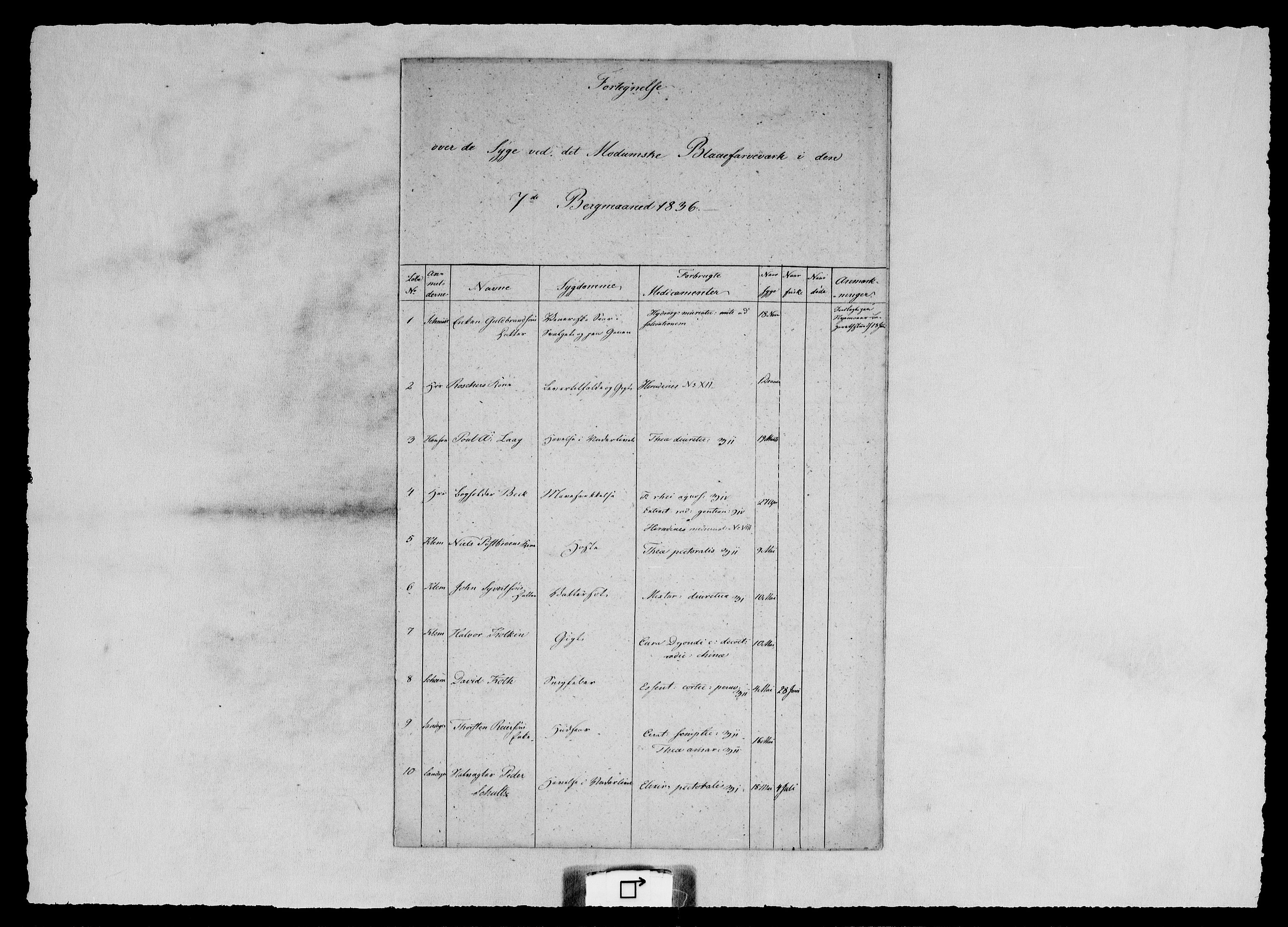 Modums Blaafarveværk, RA/PA-0157/G/Gh/L0378/0001: -- / Sykelister. Liste over de ved MBV i Slutningen af ..... værende Syge. Ført månedsvis, 1836-1840, p. 2