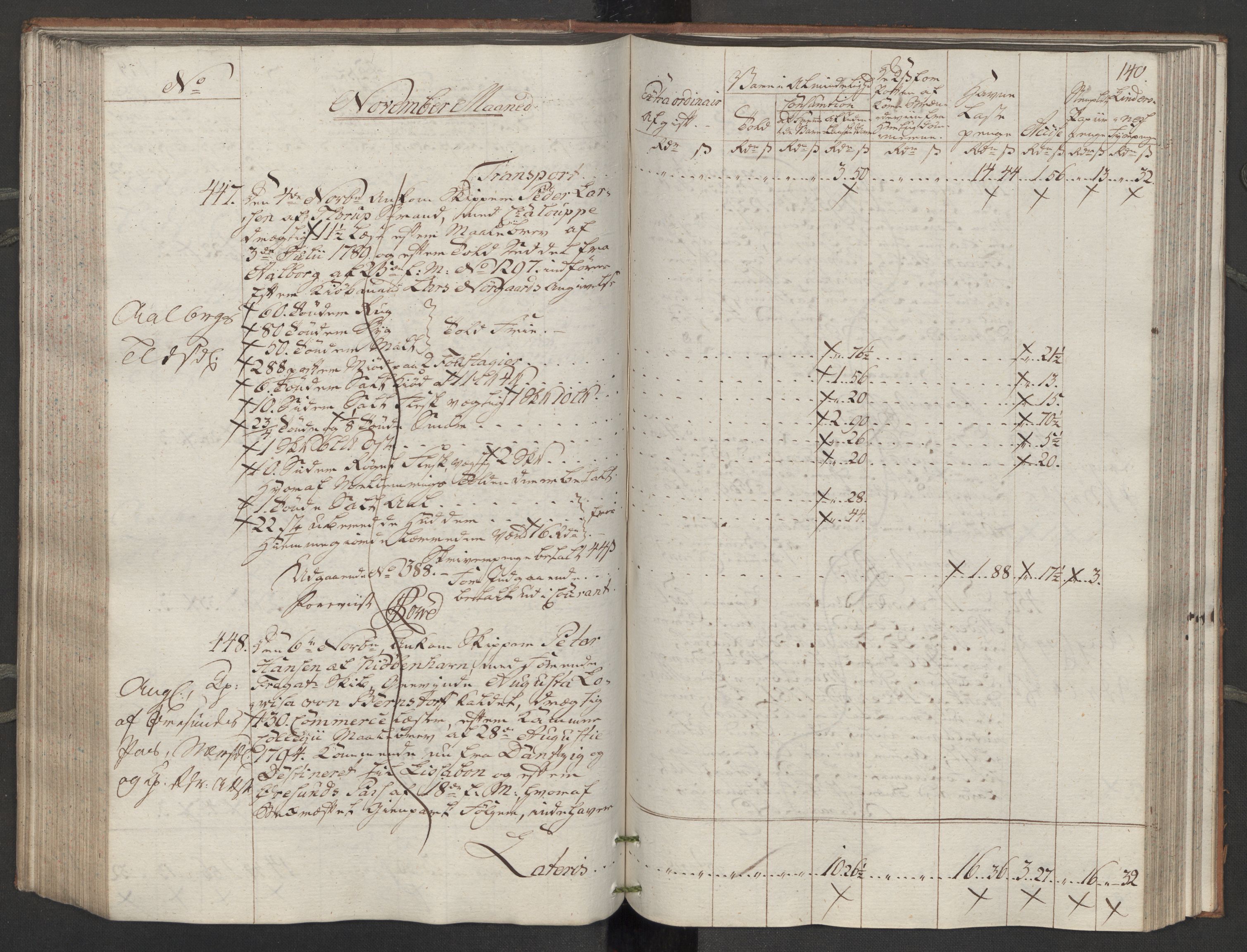 Generaltollkammeret, tollregnskaper, AV/RA-EA-5490/R14/L0116/0001: Tollregnskaper Øster-Risør / Inngående tollbok, 1794, p. 139b-140a