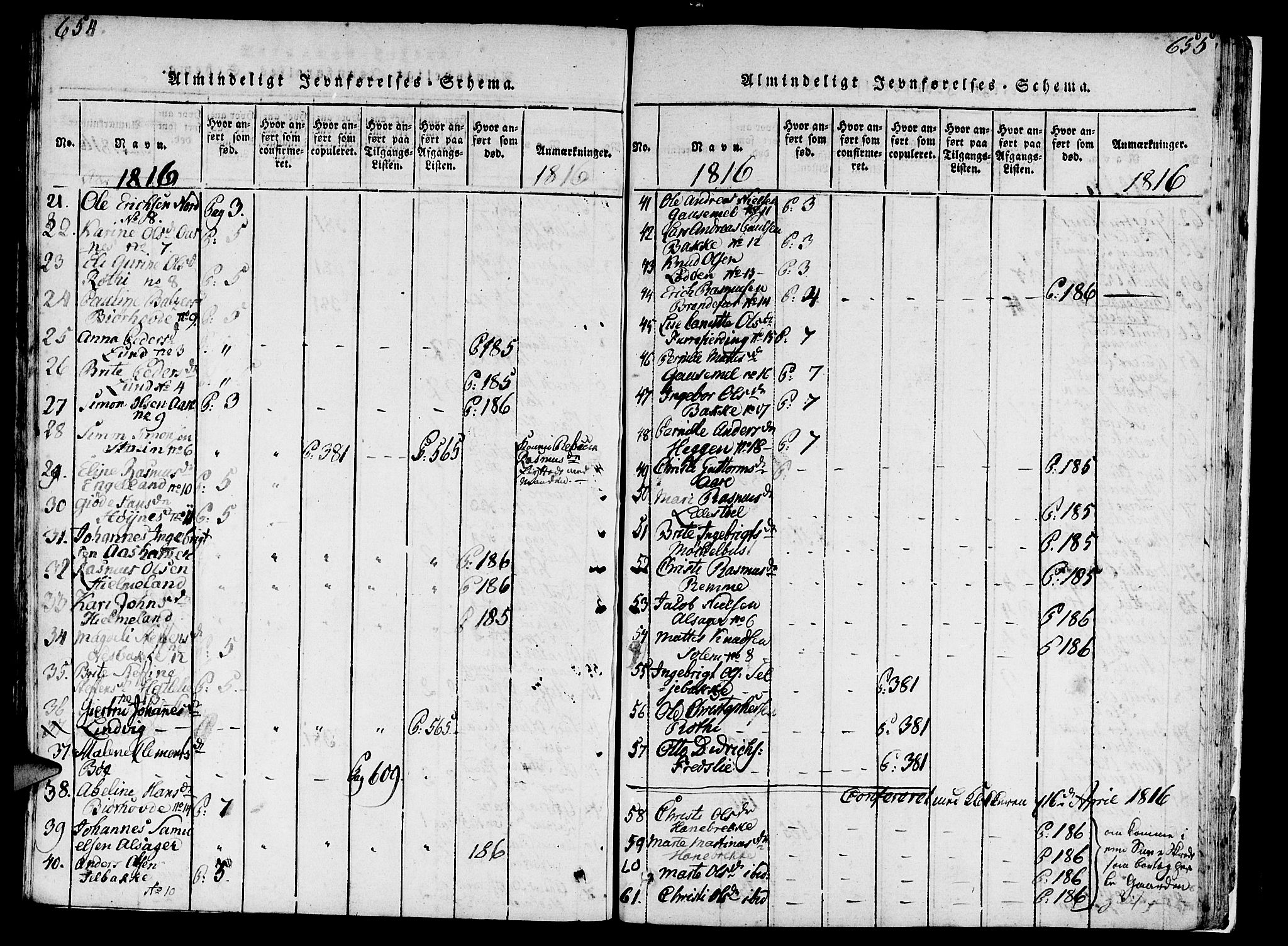 Eid sokneprestembete, AV/SAB-A-82301/H/Haa/Haaa/L0005: Parish register (official) no. A 5, 1816-1830, p. 654-655