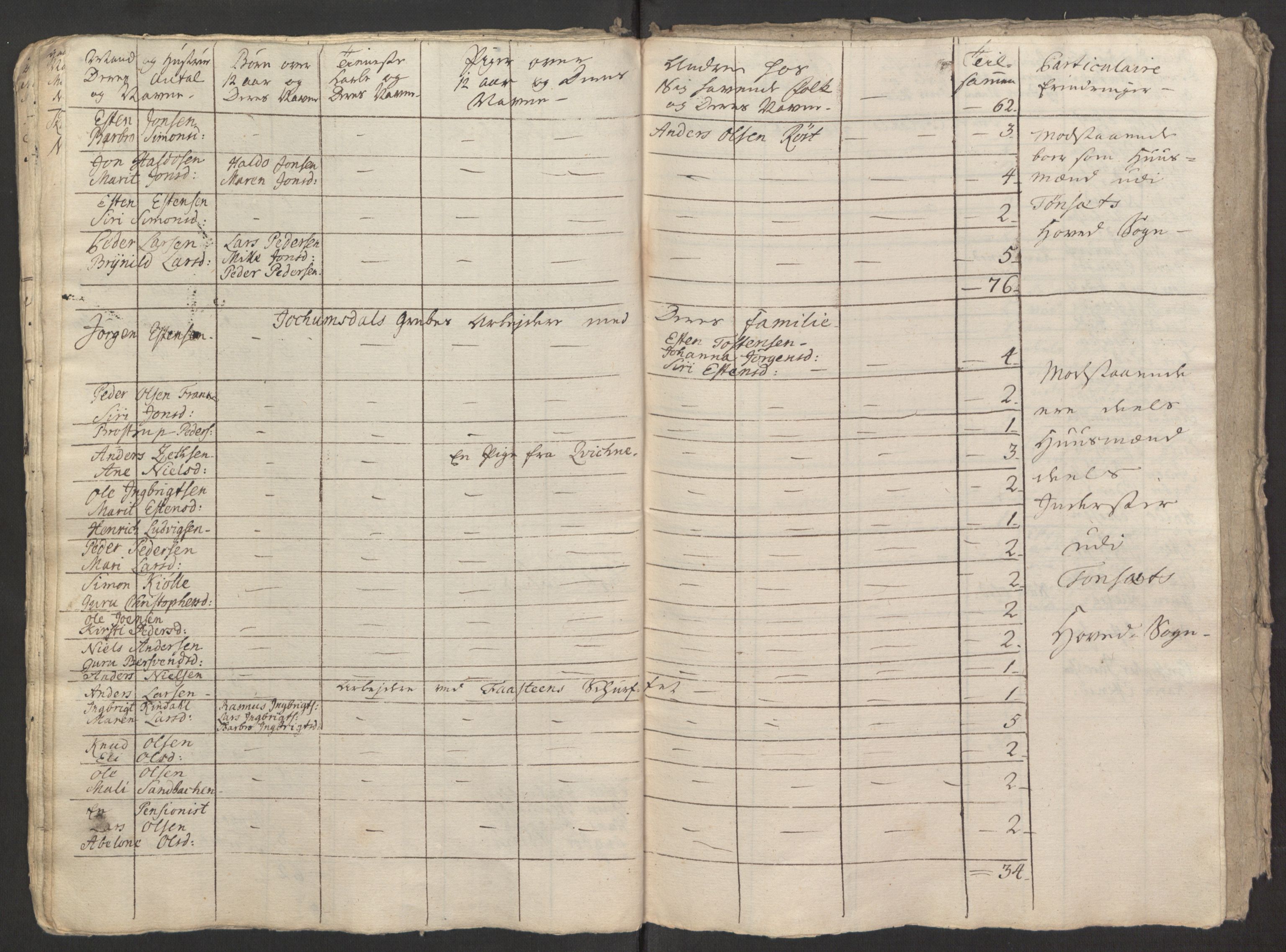 Rentekammeret inntil 1814, Reviderte regnskaper, Fogderegnskap, RA/EA-4092/R15/L1014: Ekstraskatten Østerdal, 1762-1764, p. 395