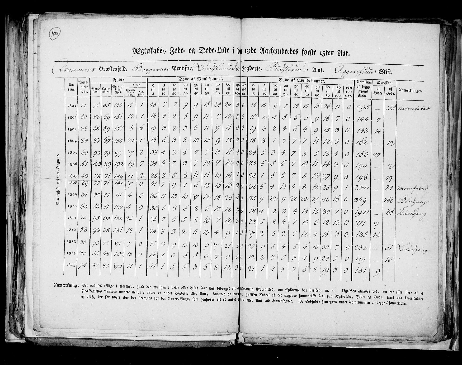 RA, Census 1815, vol. 8: Tromsø stift and cities, 1815, p. 100