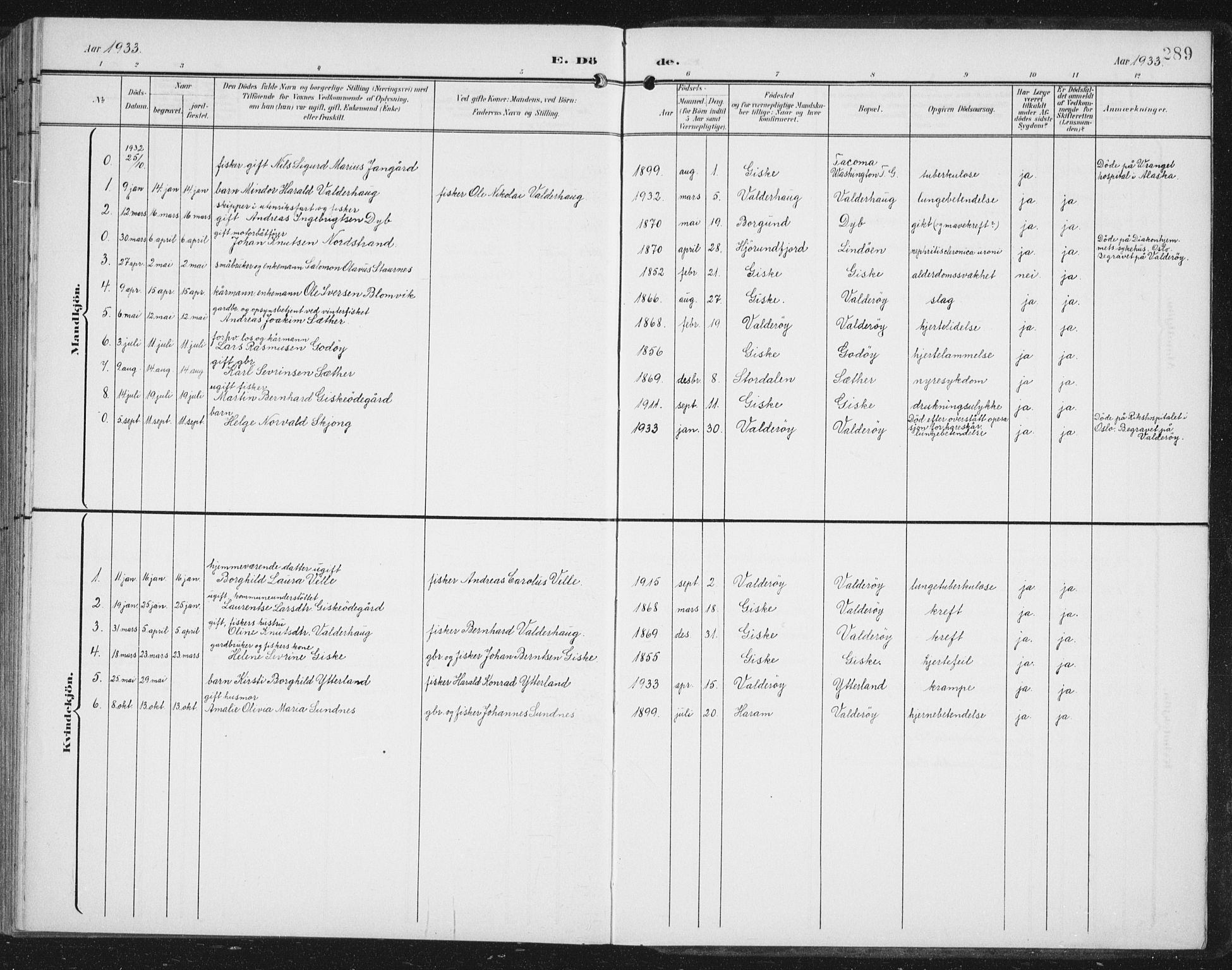 Ministerialprotokoller, klokkerbøker og fødselsregistre - Møre og Romsdal, AV/SAT-A-1454/534/L0489: Parish register (copy) no. 534C01, 1899-1941, p. 289