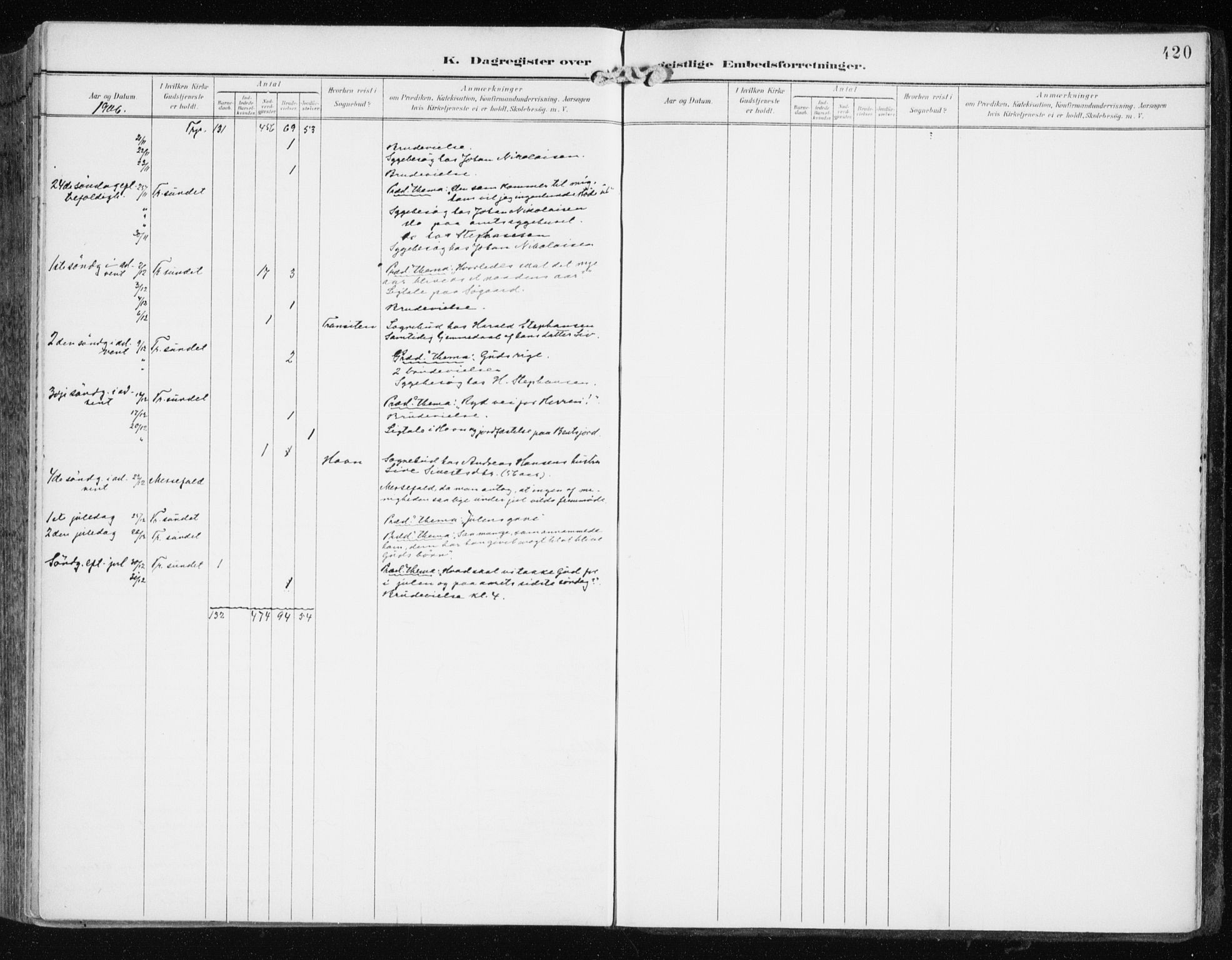 Tromsøysund sokneprestkontor, AV/SATØ-S-1304/G/Ga/L0006kirke: Parish register (official) no. 6, 1897-1906, p. 420