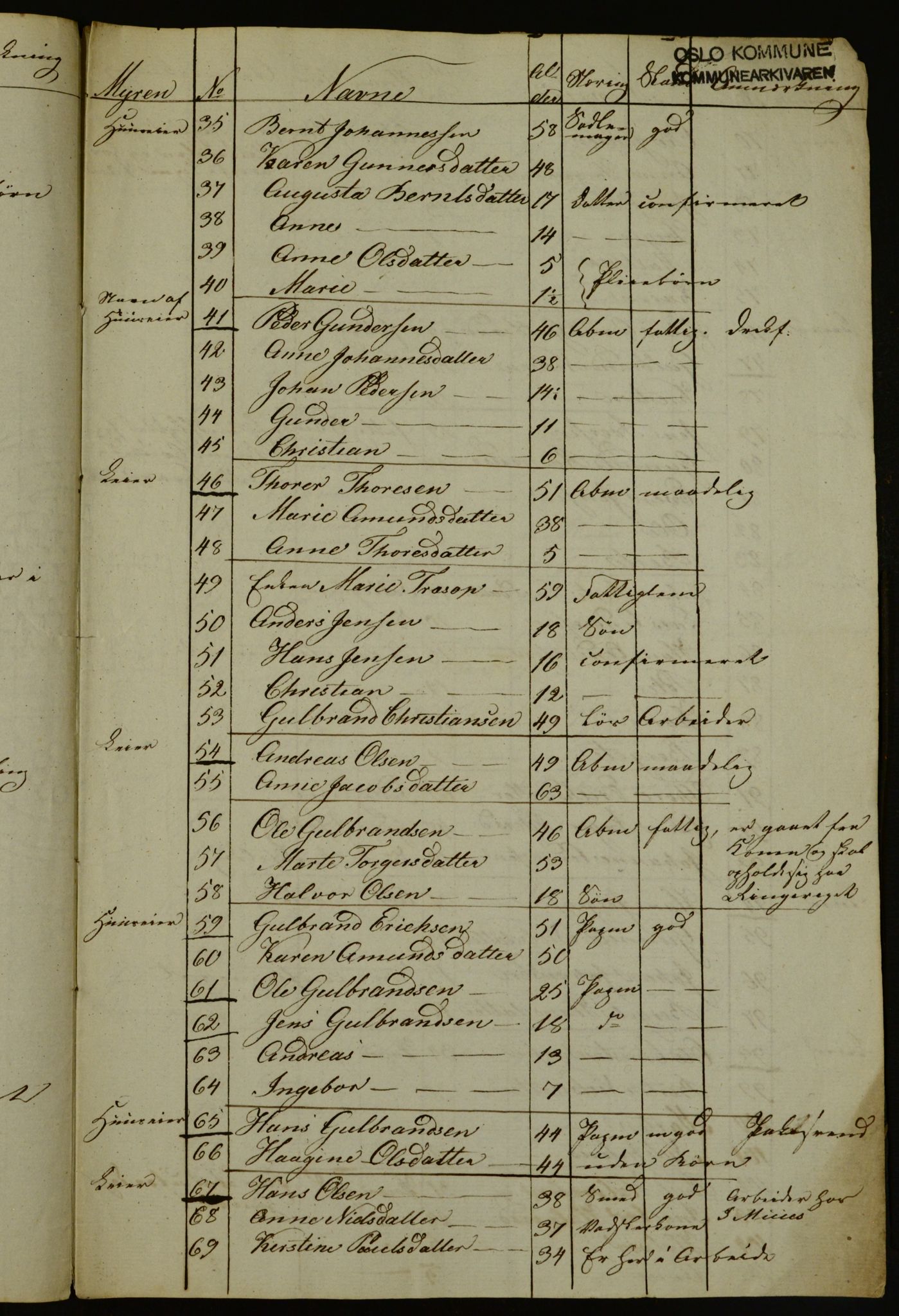 OBA, Census for Aker 1835, 1835