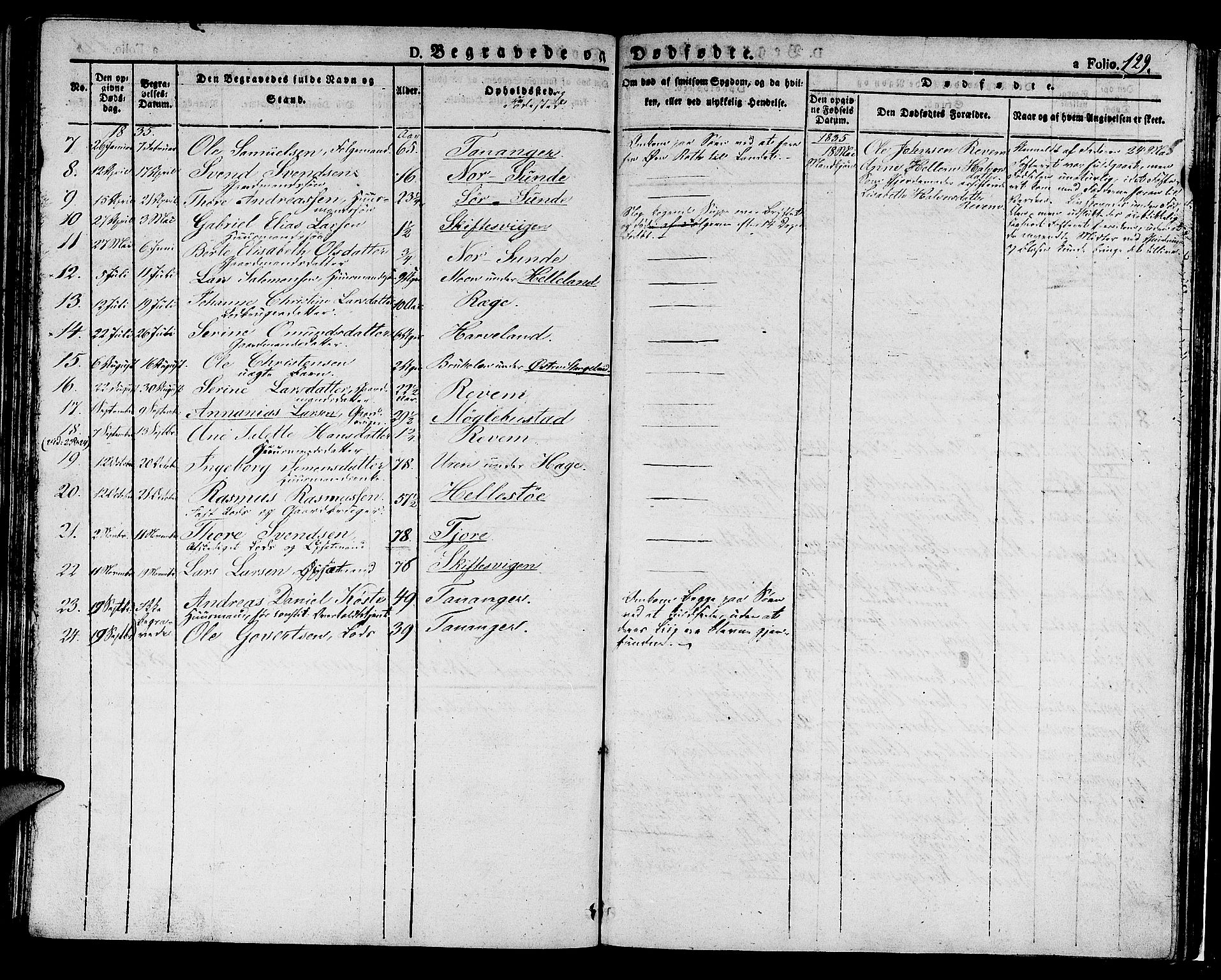 Håland sokneprestkontor, AV/SAST-A-101802/001/30BA/L0005: Parish register (official) no. A 5, 1829-1841, p. 129