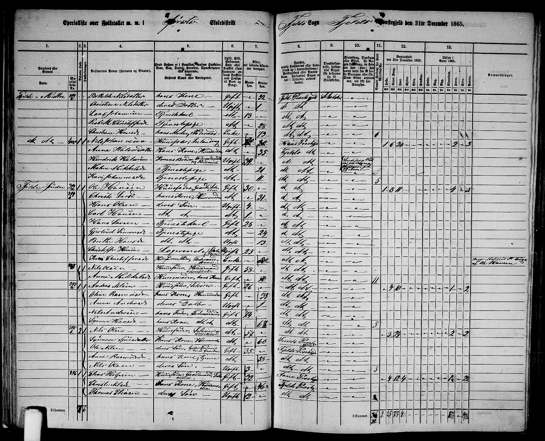 RA, 1865 census for Fjell, 1865, p. 23