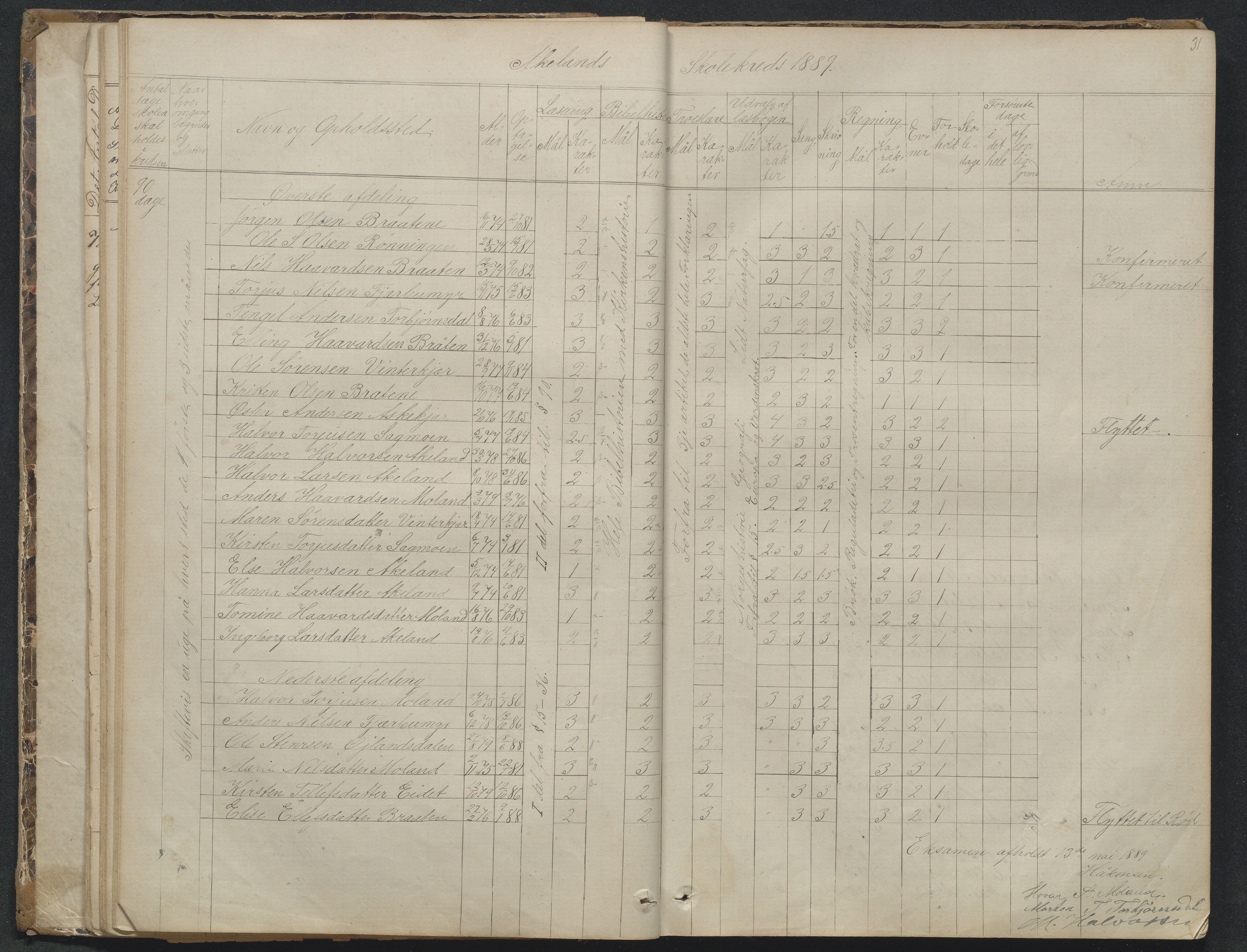 Søndeled kommune, AAKS/KA0913-PK/1/05/05f/L0023: Skoleprotokoll, 1862-1914, p. 31