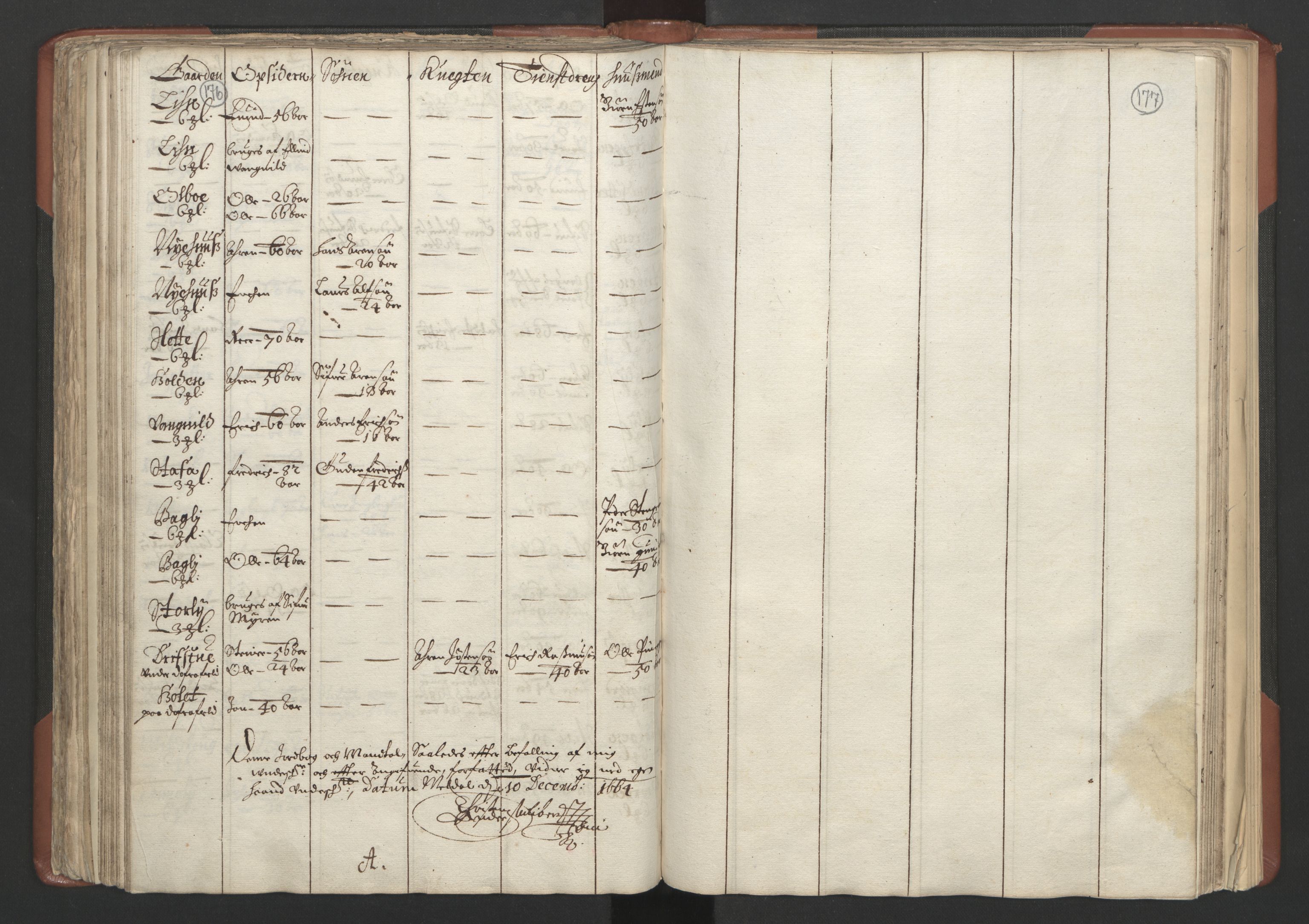 RA, Bailiff's Census 1664-1666, no. 18: Gauldal fogderi, Strinda fogderi and Orkdal fogderi, 1664, p. 176-177