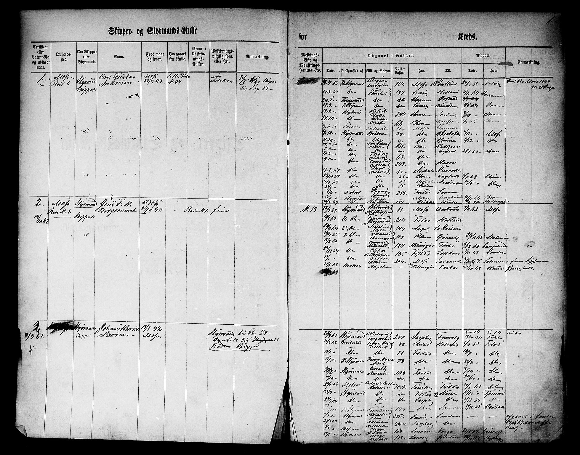 Moss mønstringskontor, AV/SAO-A-10569d/F/Fc/Fcc/L0001: Skipper- og styrmannsrulle, 1860, p. 3