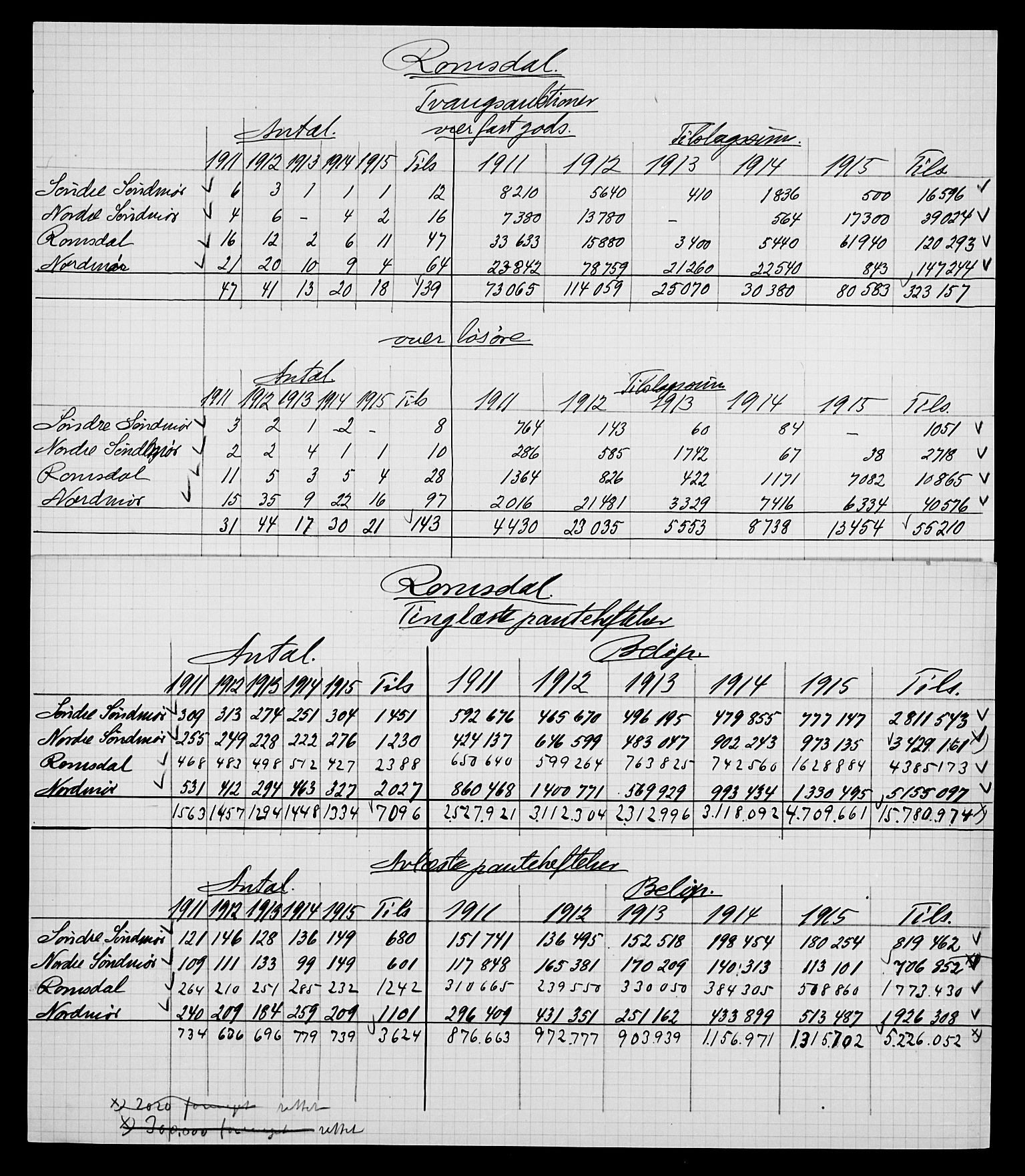 Statistisk sentralbyrå, Næringsøkonomiske emner, Generelt - Amtmennenes femårsberetninger, AV/RA-S-2233/F/Fa/L0125: --, 1911-1920, p. 144