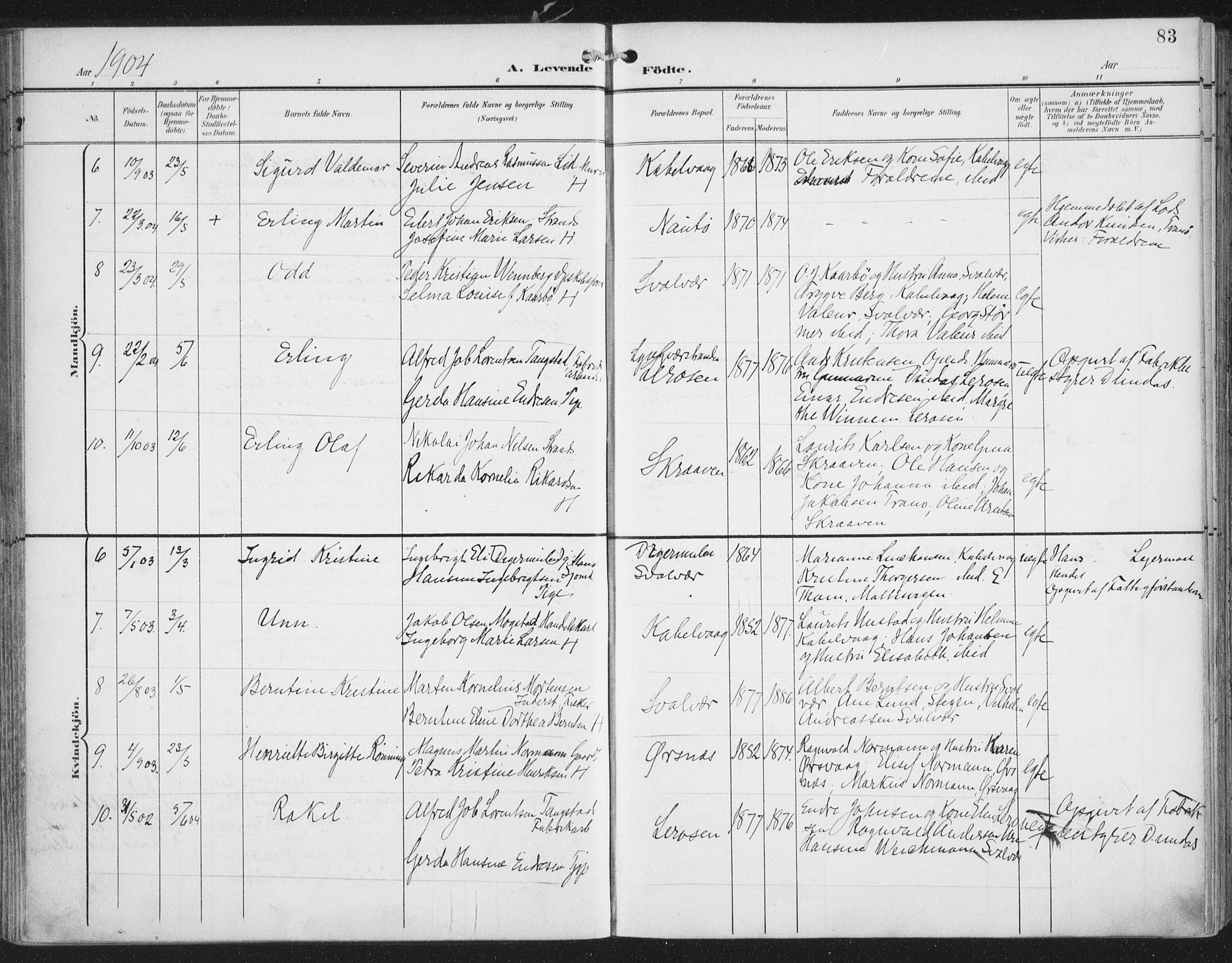 Ministerialprotokoller, klokkerbøker og fødselsregistre - Nordland, AV/SAT-A-1459/874/L1062: Parish register (official) no. 874A06, 1899-1907, p. 83