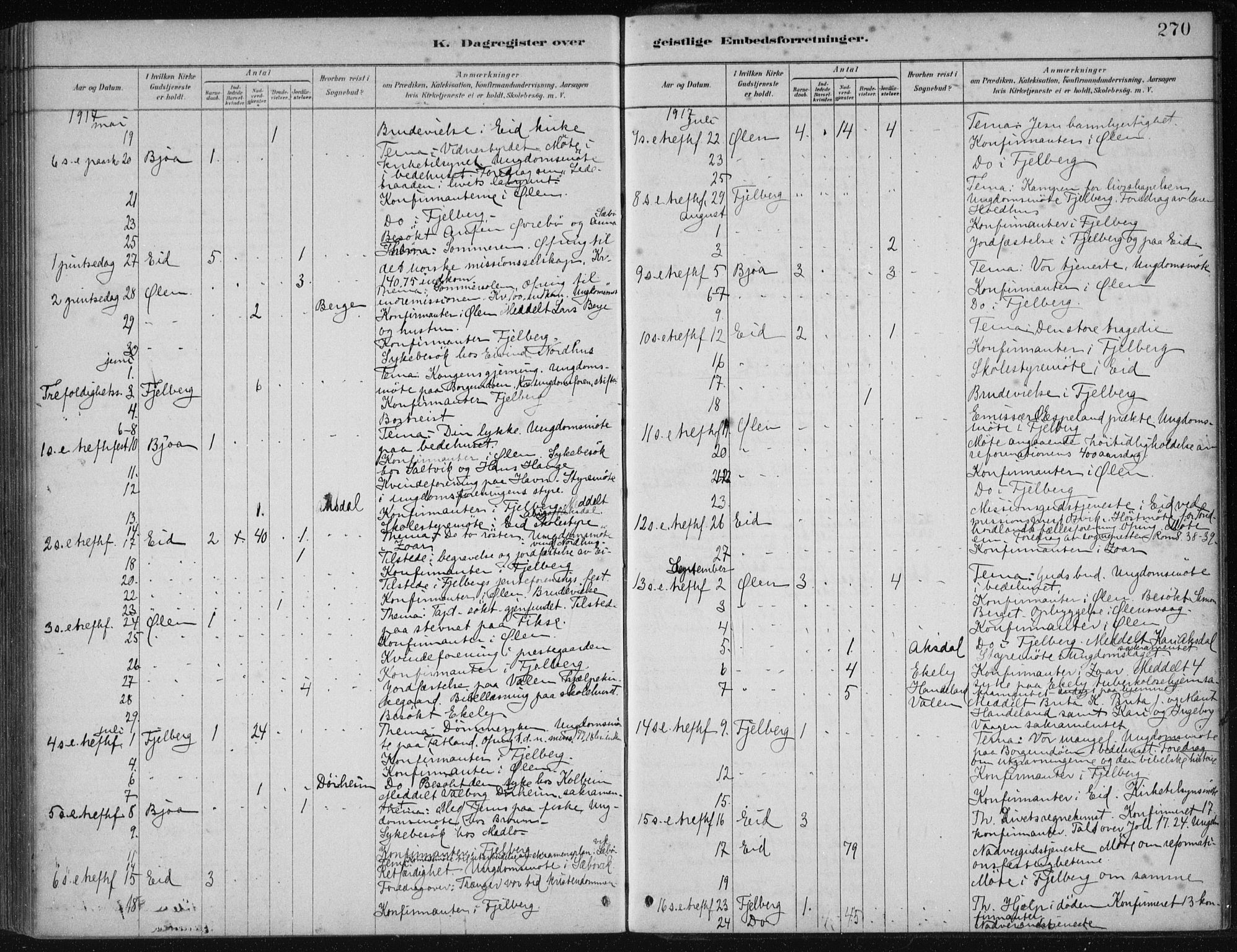 Fjelberg sokneprestembete, AV/SAB-A-75201/H/Haa: Parish register (official) no. B  1, 1879-1919, p. 270