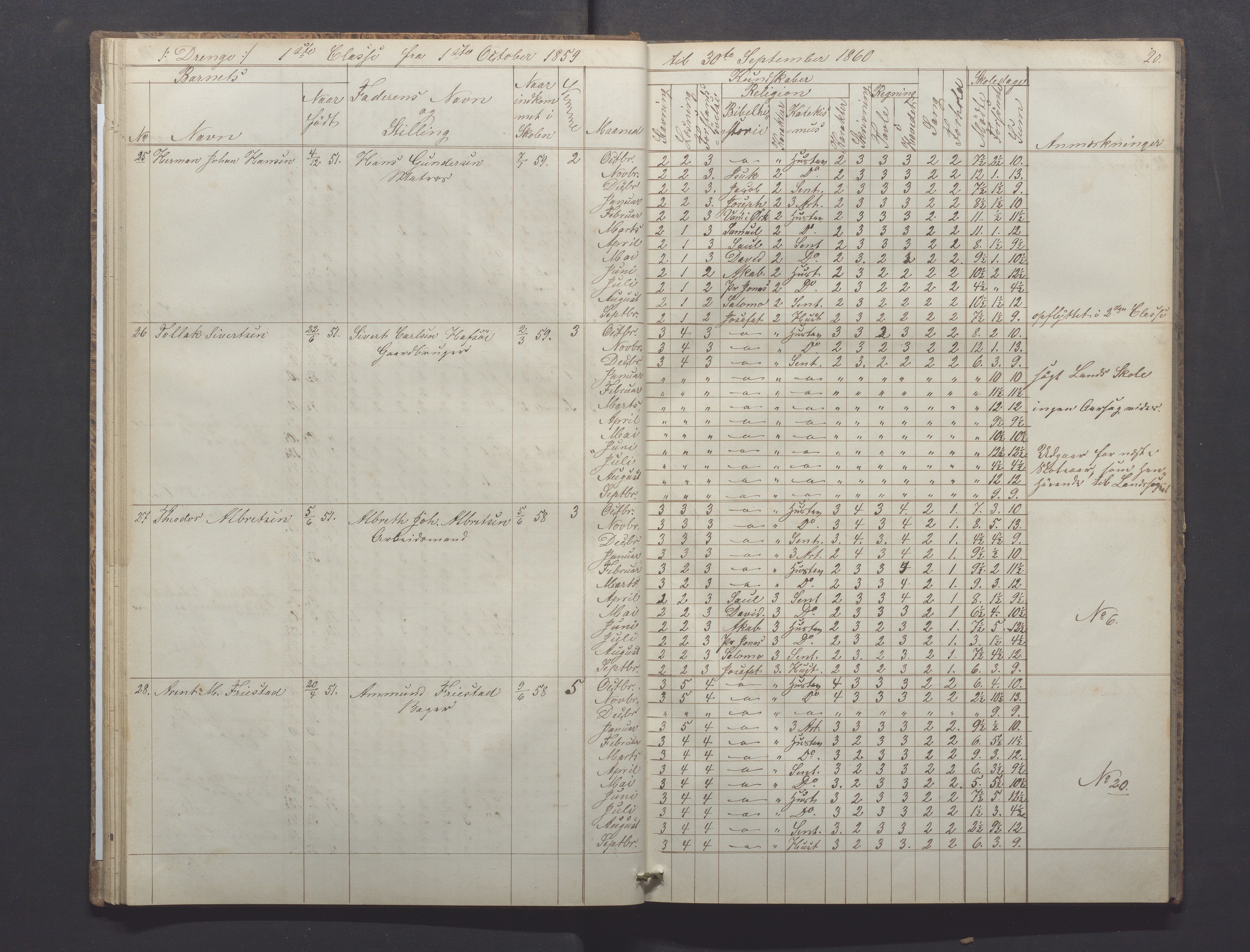 Egersund kommune (Ladested) - Egersund almueskole/folkeskole, IKAR/K-100521/H/L0008: Skoleprotokoll - Almueskolen, 1. klasse, 1859-1862, p. 20